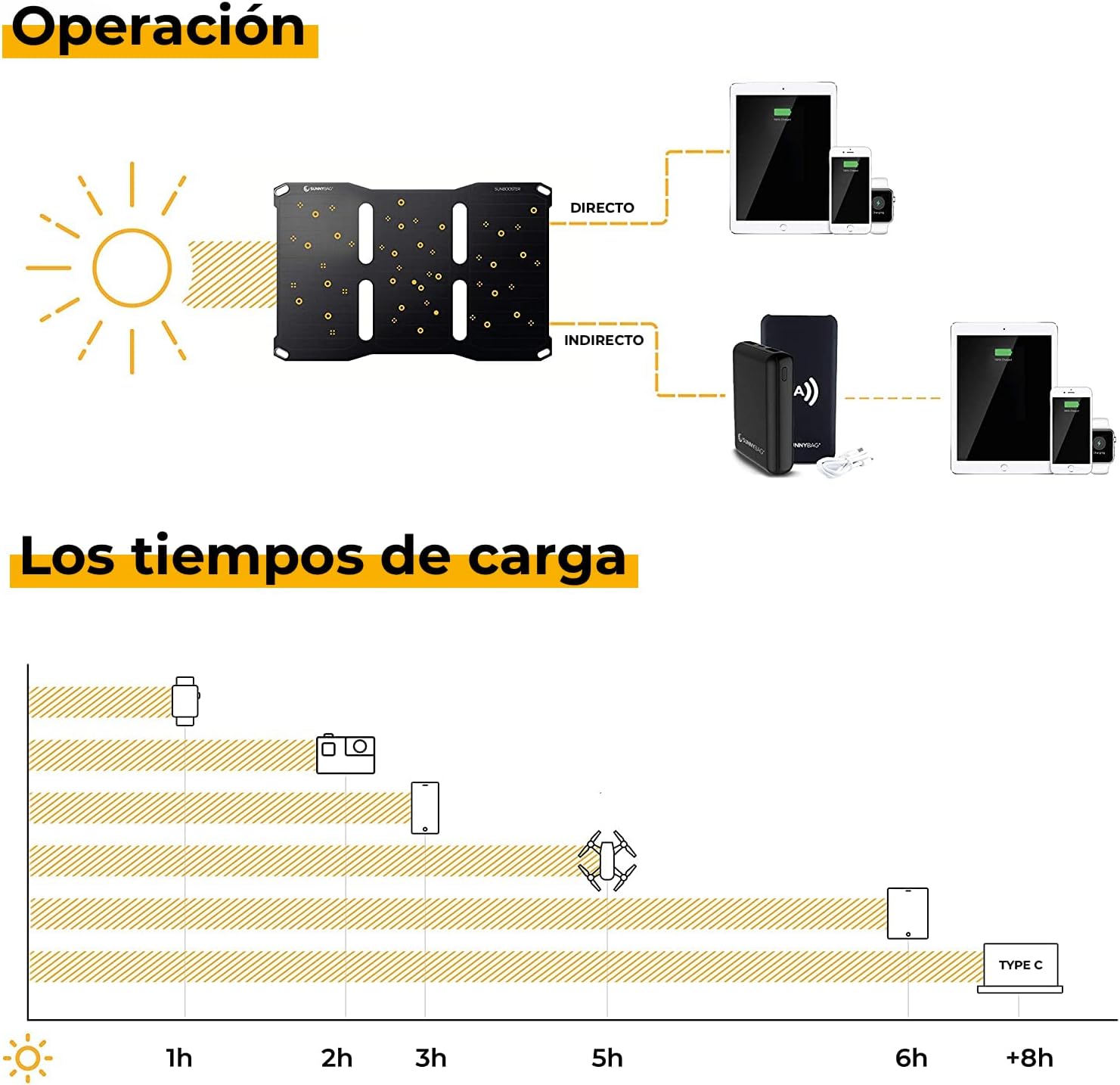 Thumbnail 7 de Sunnybag SUNBOOSTER 21 | Cargador Solar Plegable