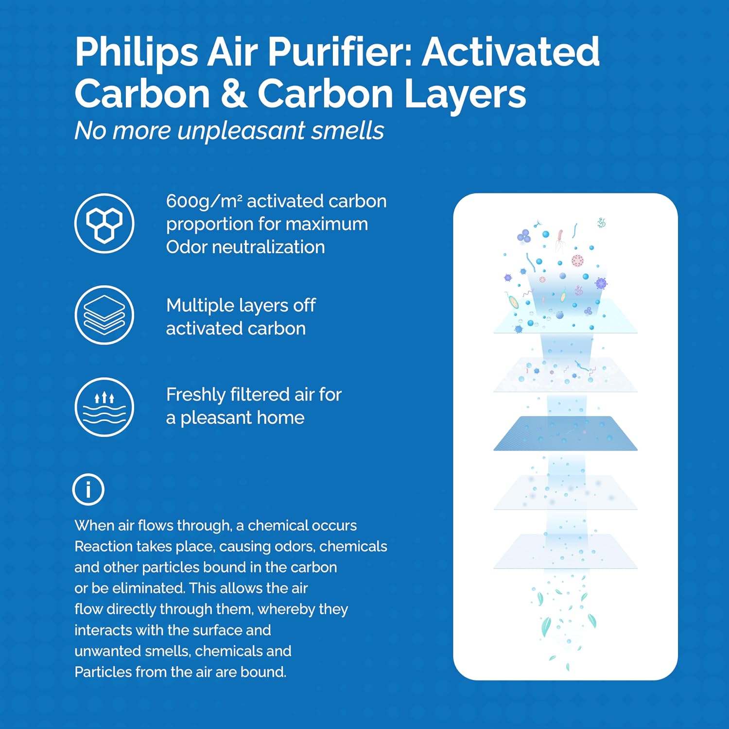 Detalle de 1E 2-pack filterset för Philips AC2882, AC2887, AC2889 och AC3829