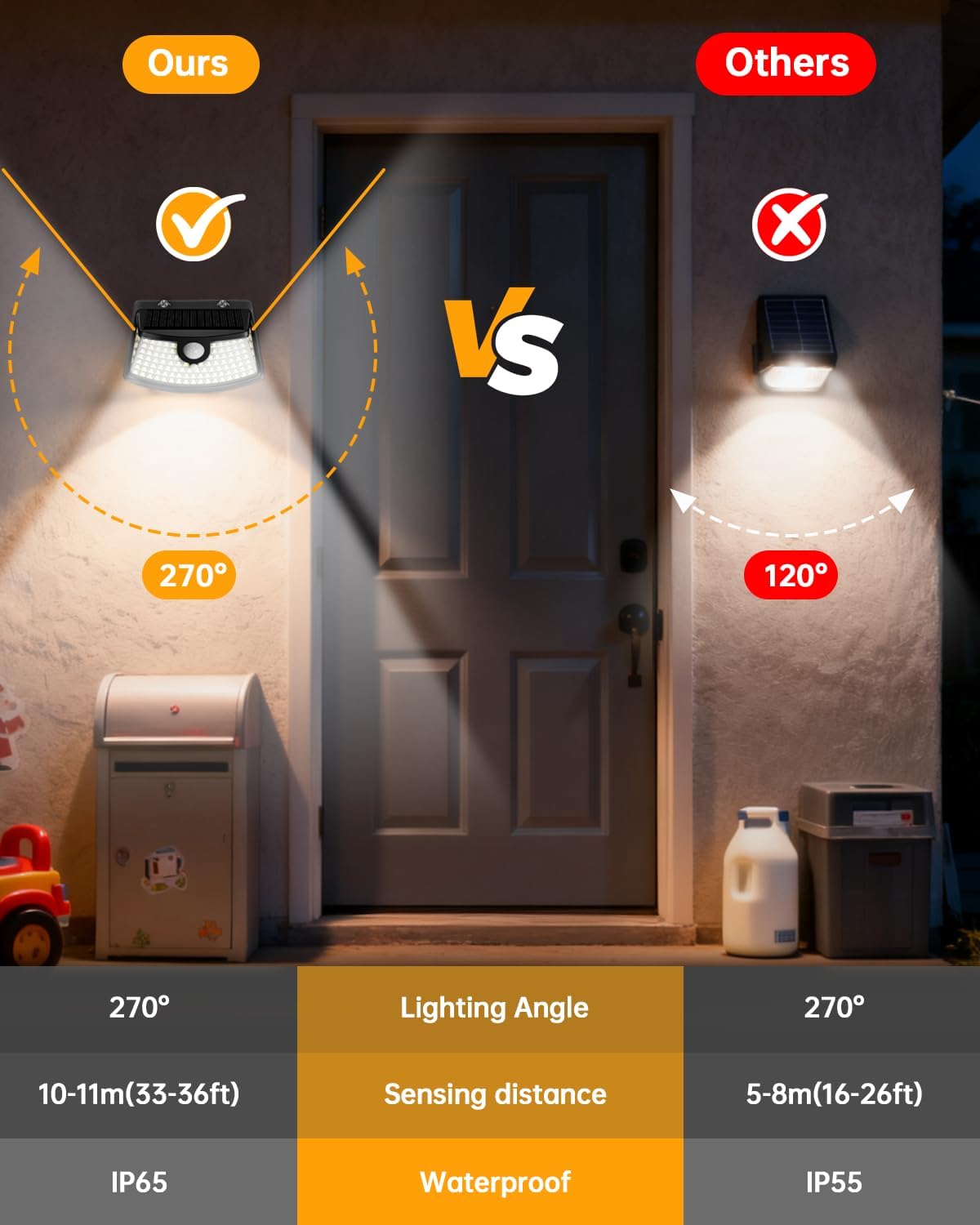 Detalle 2 de Aootek New Solar Motion Sensor Lights 120 LEDs (6-Pack) with 270° Wide Angle, IP65 Waterproof