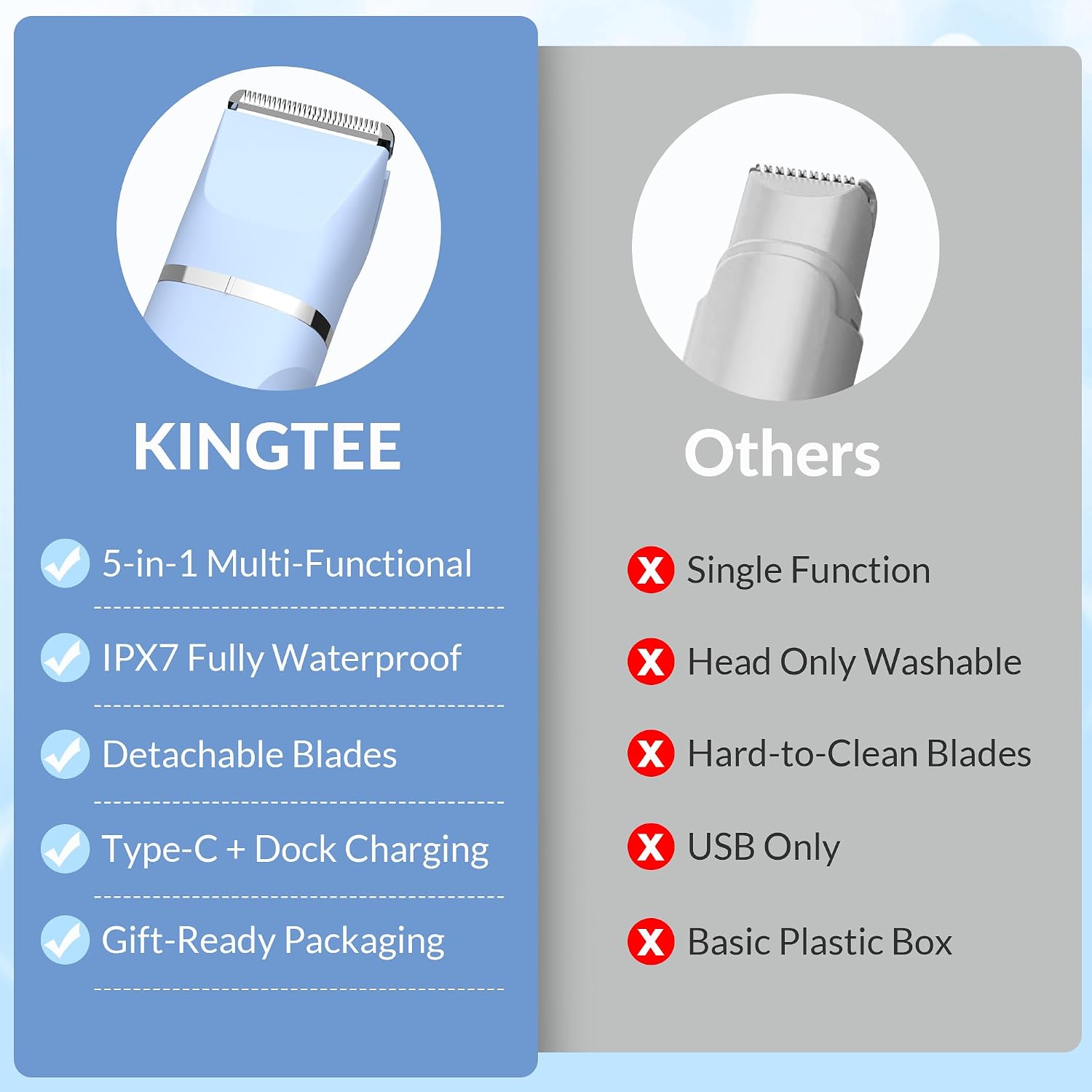 Thumbnail 5 de KINGTEE 5-in-1 Bikini Trimmer USB-C Rechargeable 🪒