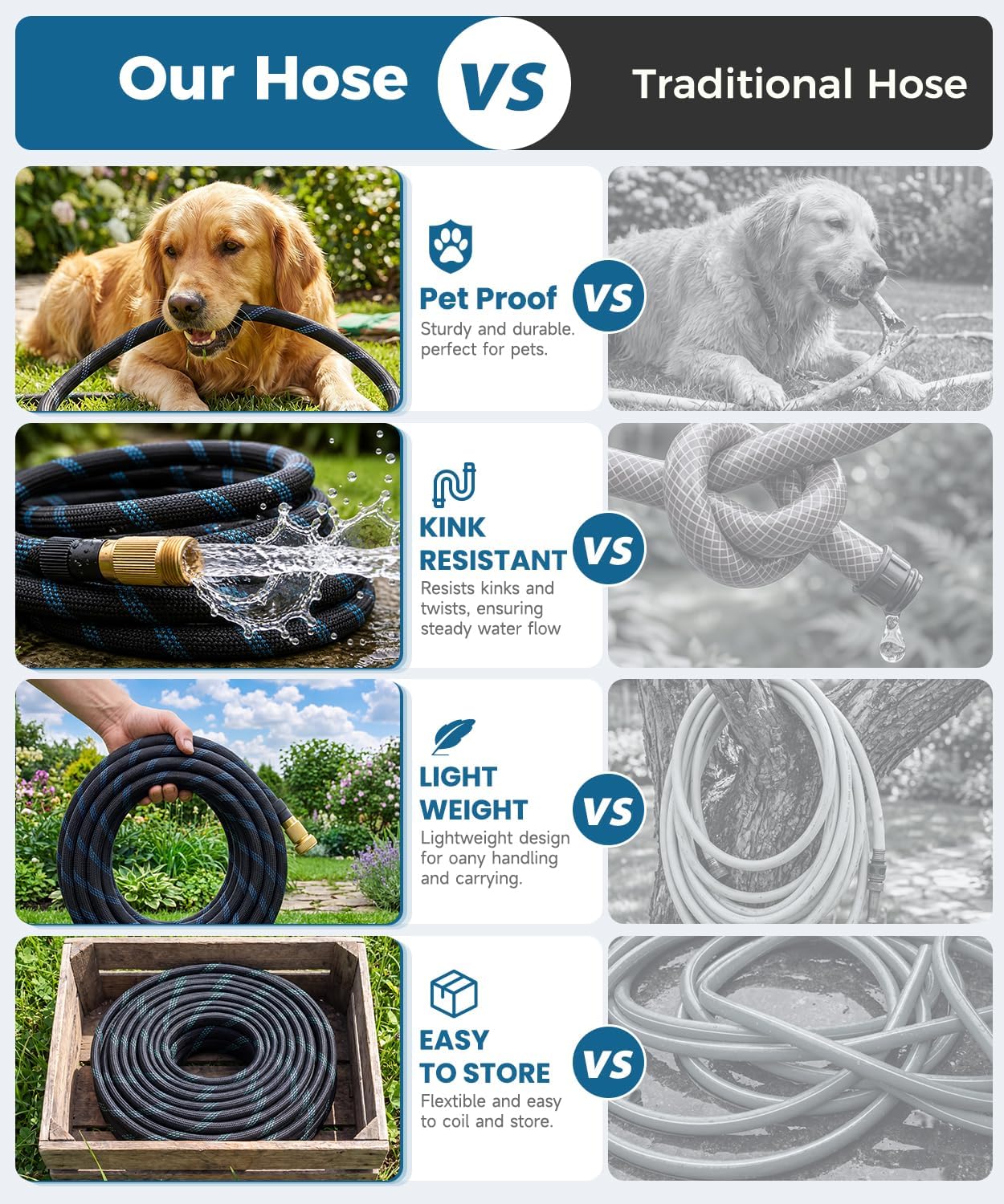 Detalle 2 de BIGITTA Garden Hose, 100 ft