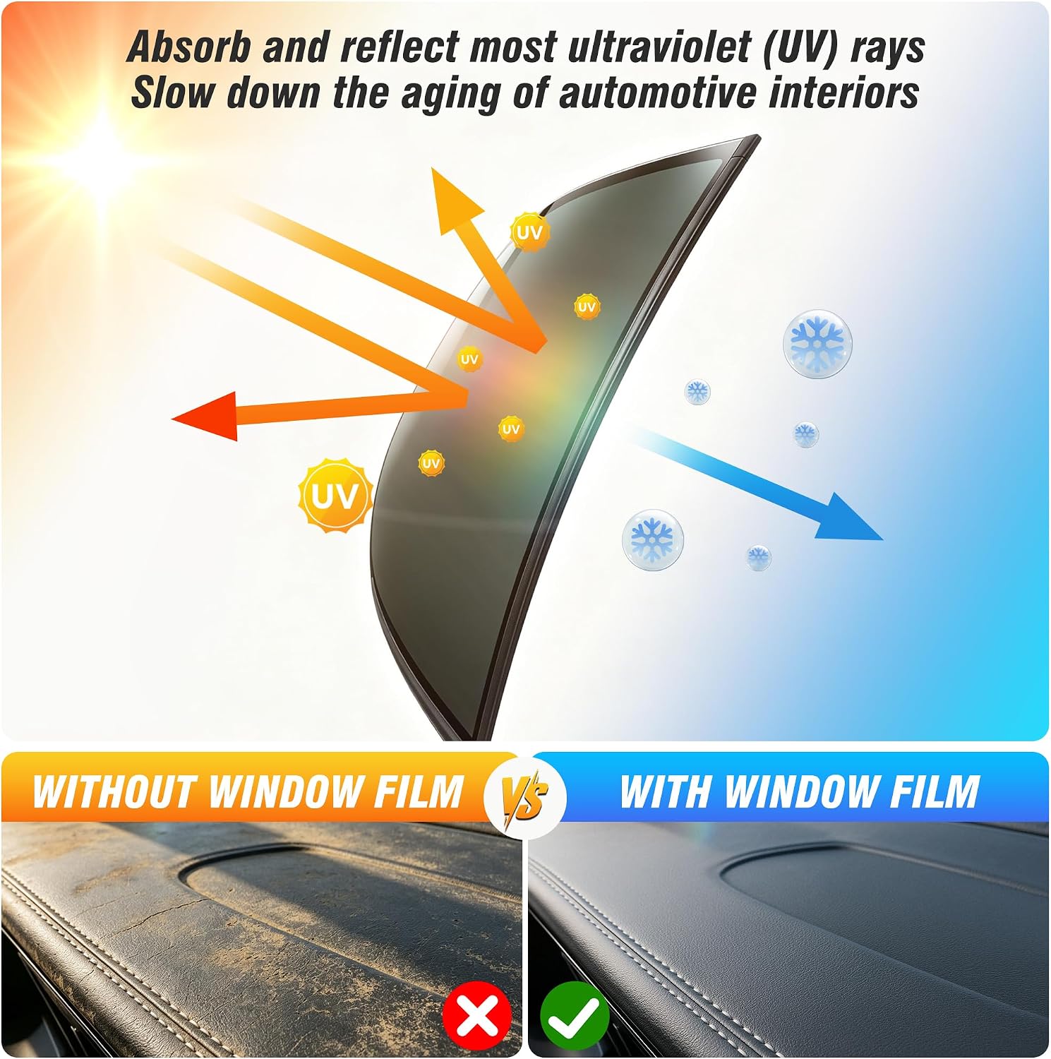 Detalle 2 de TOYOCO Car Window Tint Film, 20% VLT