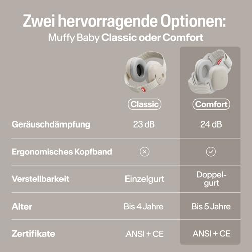 Thumbnail 5 de Alpine Muffy Baby Comfort: Gehörschutz für Babys & Kleinkinder (bis 5 Jahre) in Beige