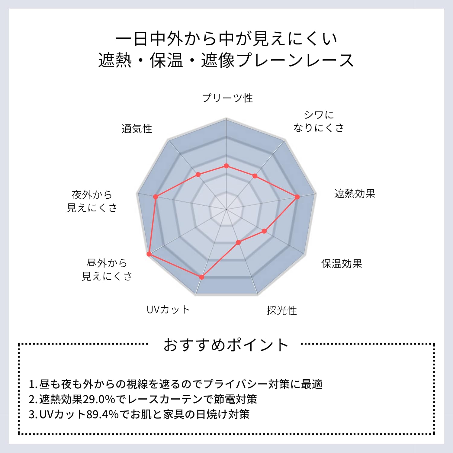 Detalle de カーテン研究所 遮熱・保温・遮像プレーンレースカーテン ホワイト 幅100cm×丈133cm 2枚組