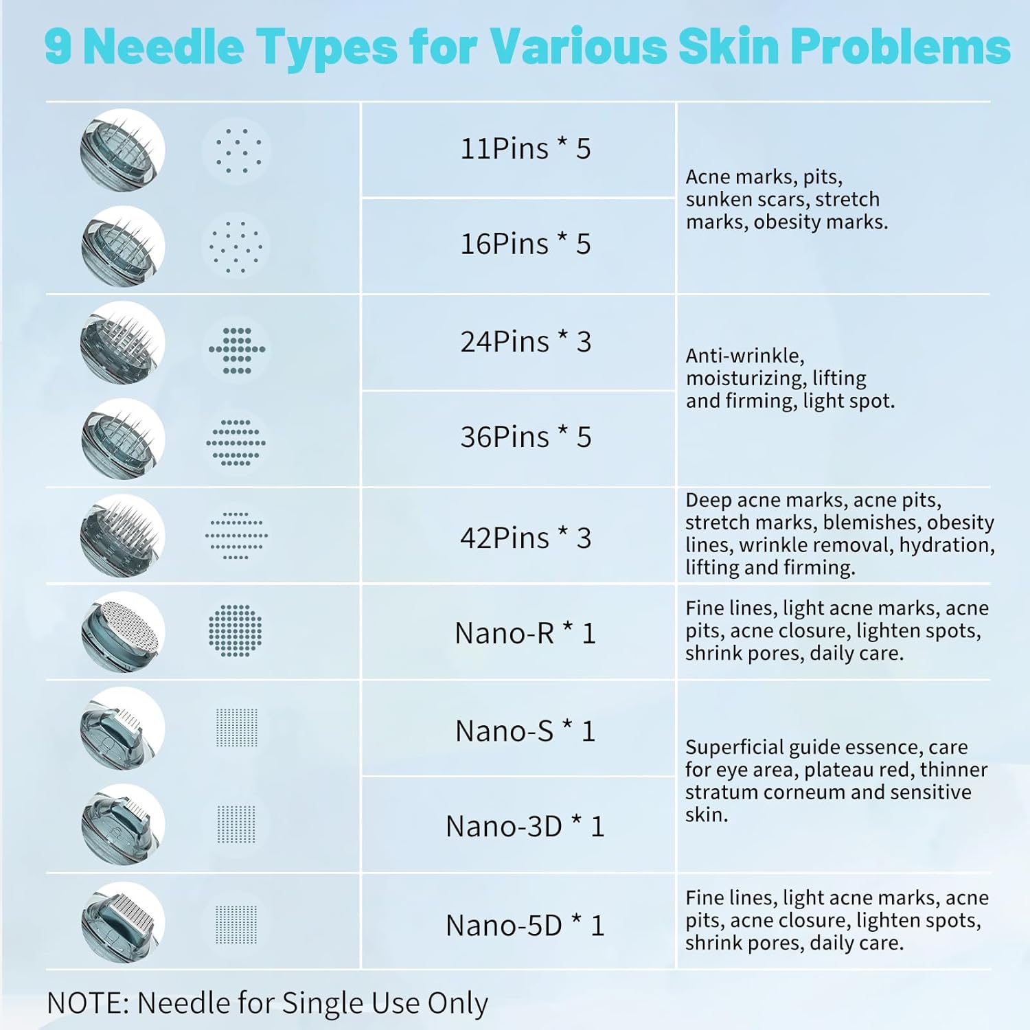 Thumbnail 6 de Dr. Pen 2025 Ultima M7S Microneedling‑Pen mit 25 Kartuschen