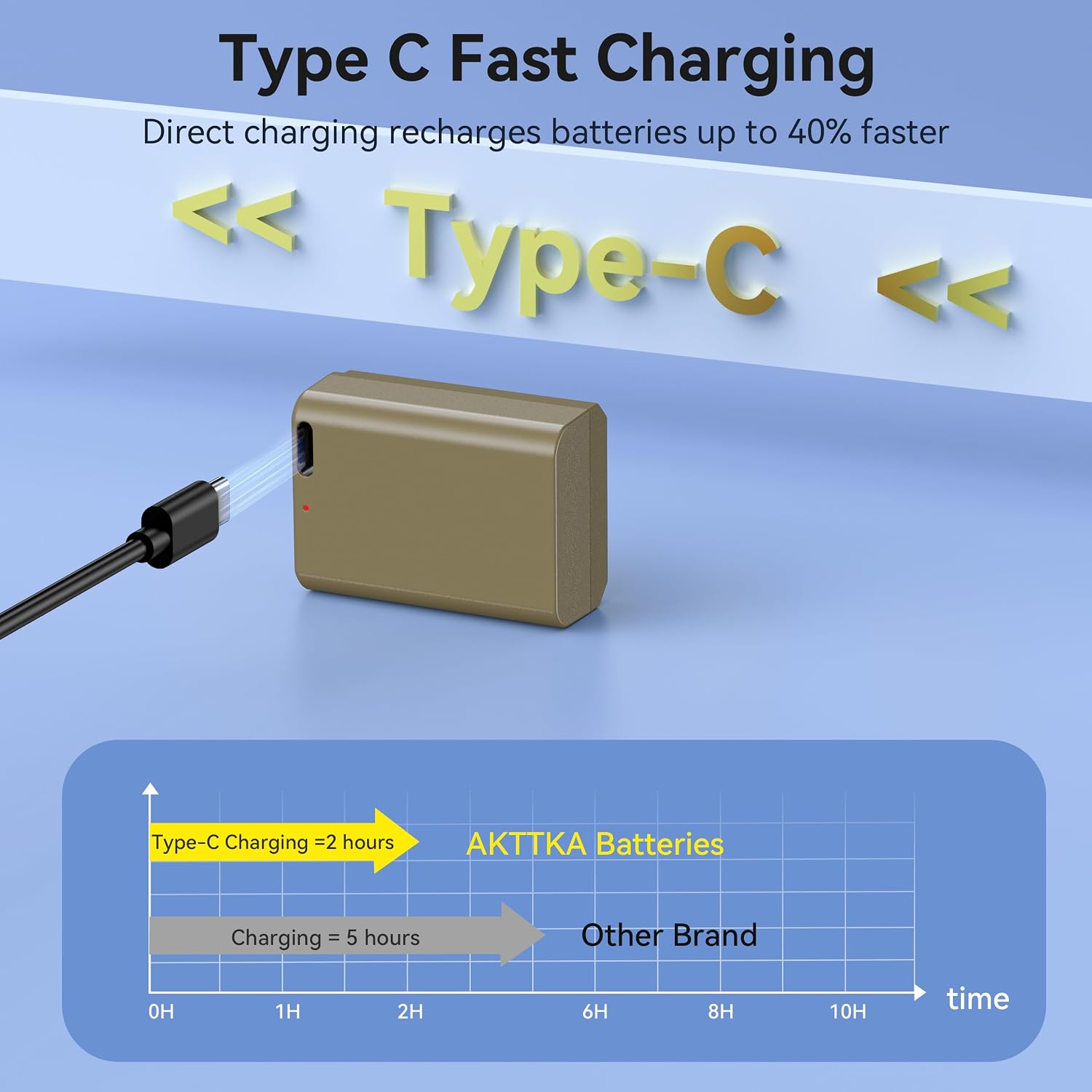 Thumbnail 4 de AKTTKA 3er-Pack NP-FW50 1800mAh USB-C