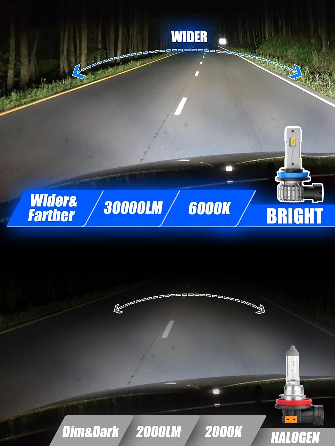 Thumbnail 3 de FTEVAR H11/H8/H9 LED Bulb 30000LM Pack of 2