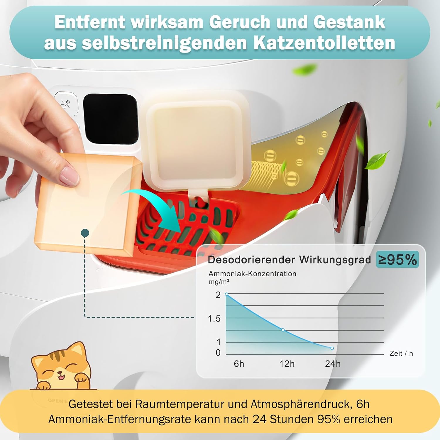 Detalle de 6x N50 Geruchsvernichter 2.0 für Pura Max & Pura Max 2 – Langfristige Geruchskontrolle