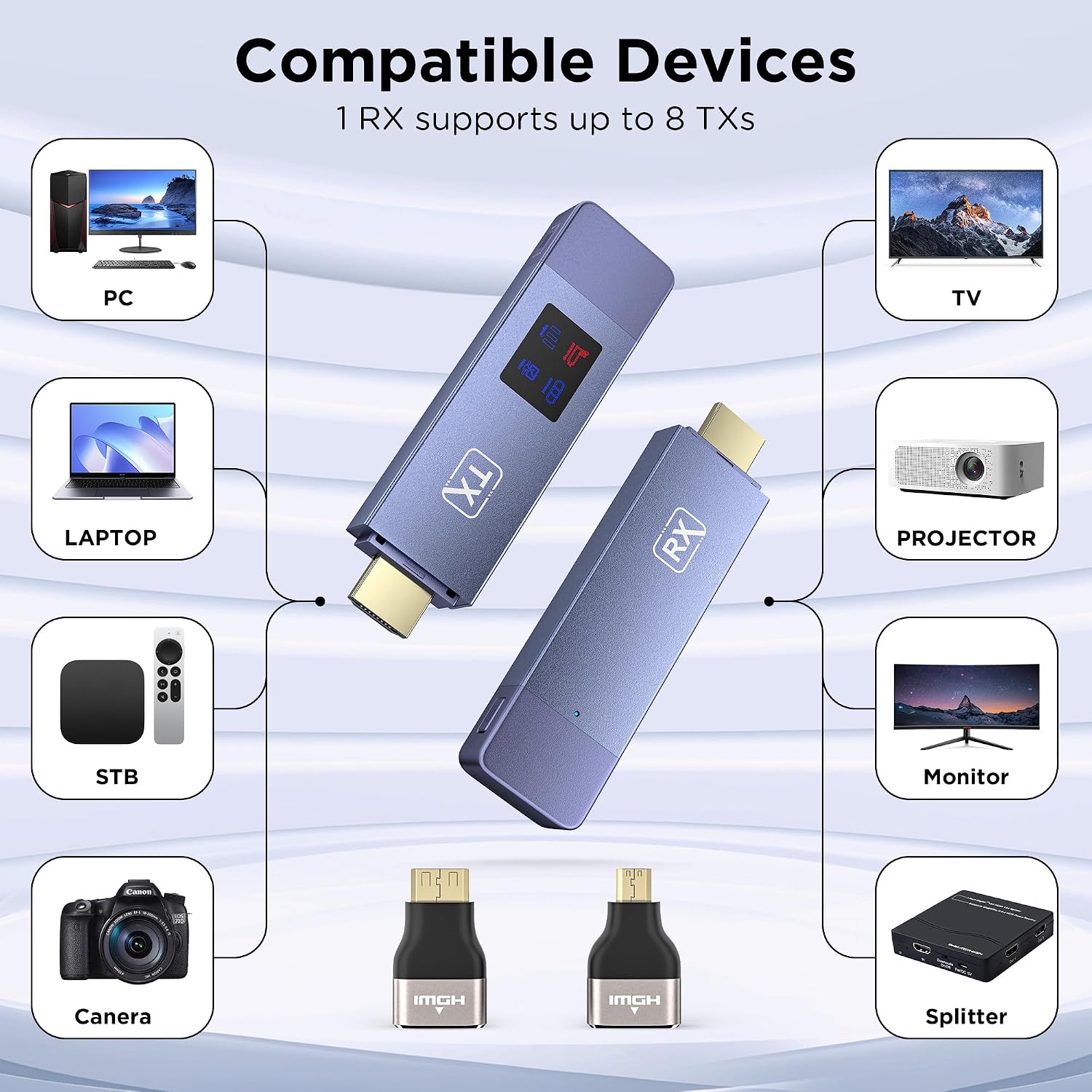 Detalle de Wireless HDMI Transmitter and Receiver 5G