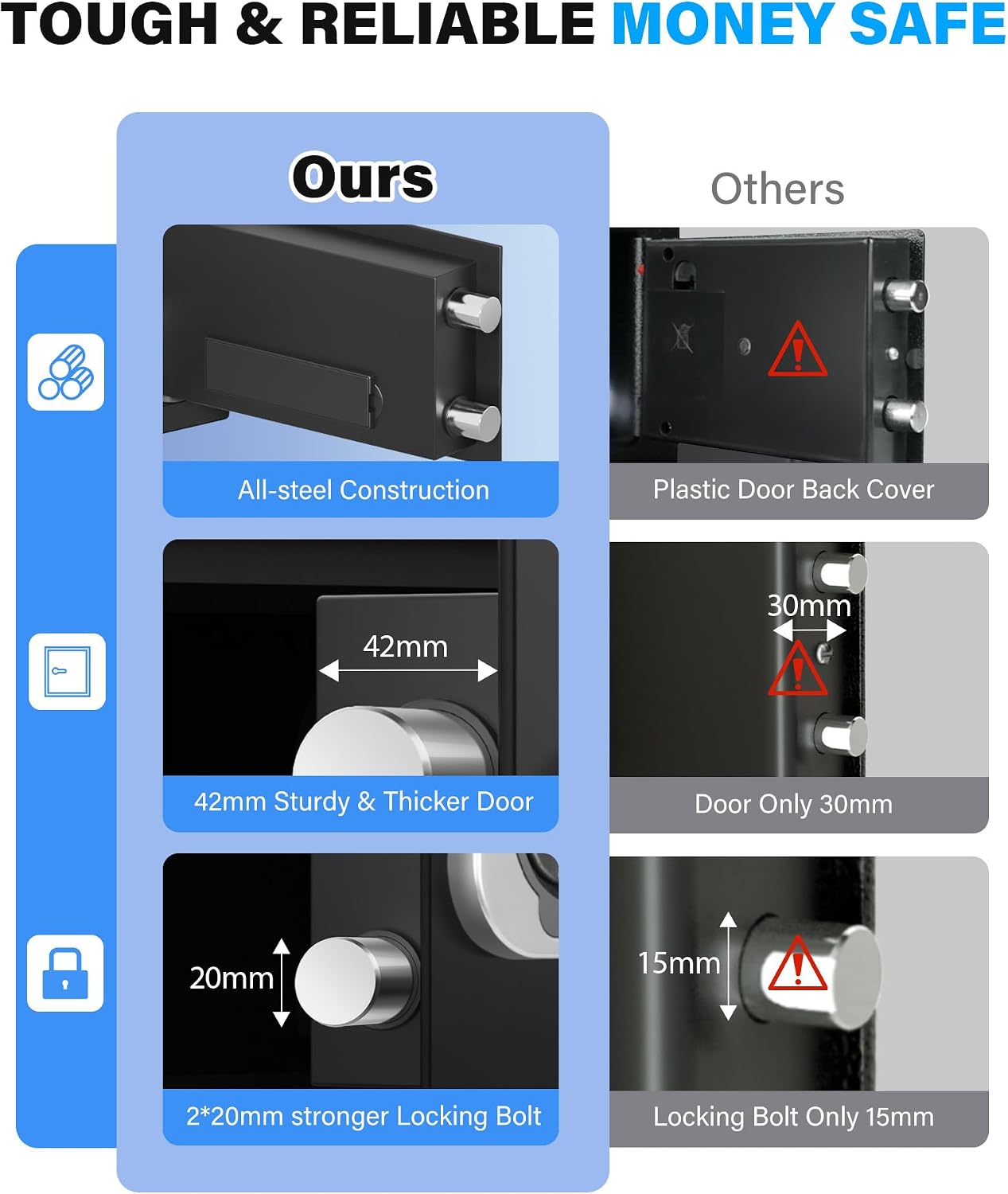 Thumbnail 1 de [UPGRADED] Small Safe Box for Home: 0.30 Cuft Mini Safe with Fireproof Bag and Programmable Keypad
