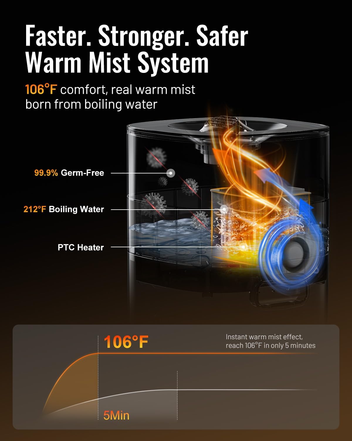 Thumbnail 2 de Lacidoll Cool and Warm Humidifier 20L 🏠