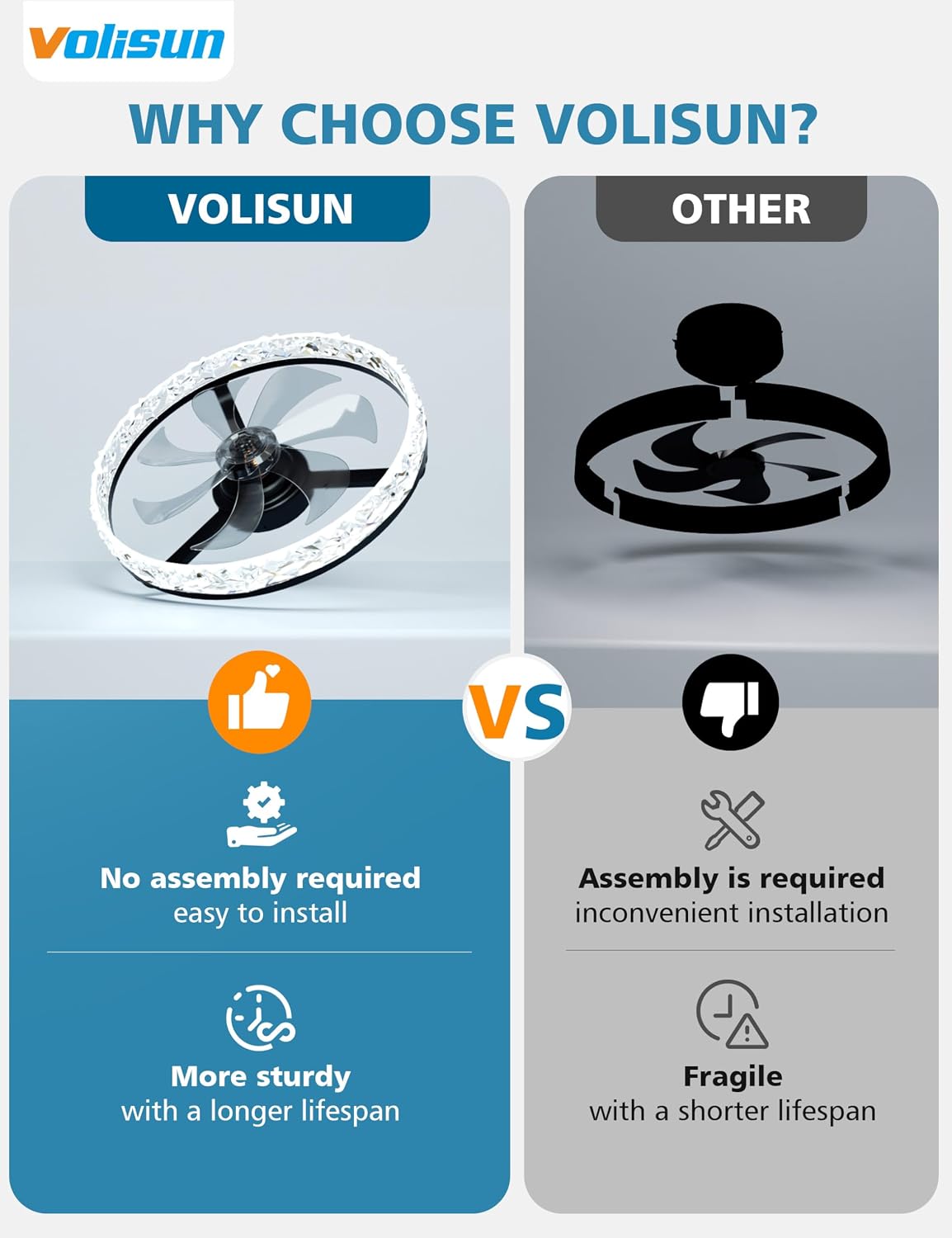 Thumbnail 6 de VOLISUN 8225-3K 20-inch Black Flush-Mount Ceiling Fan with Dimmable LED Light