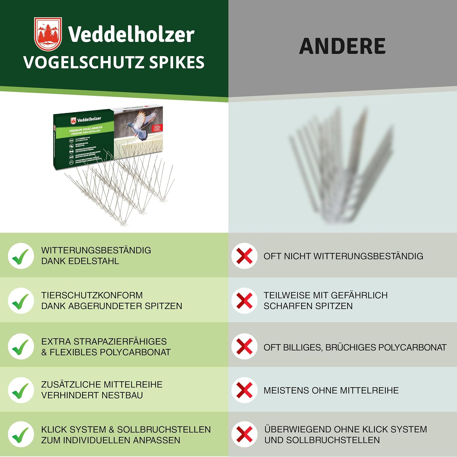 Detalle 2 de Vogelabwehr-Spikes Edelstahl 3 Meter Universal
