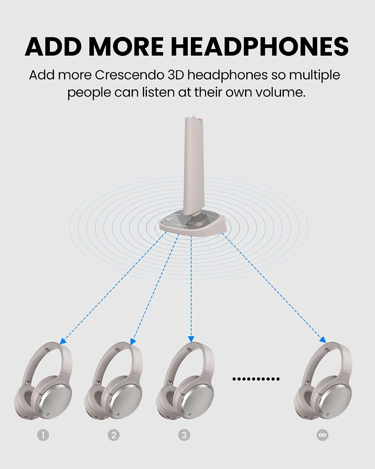 Detalle de Avantree Crescendo 3D HDMI ARC Wireless TV Headphones with Soundbar Passthrough