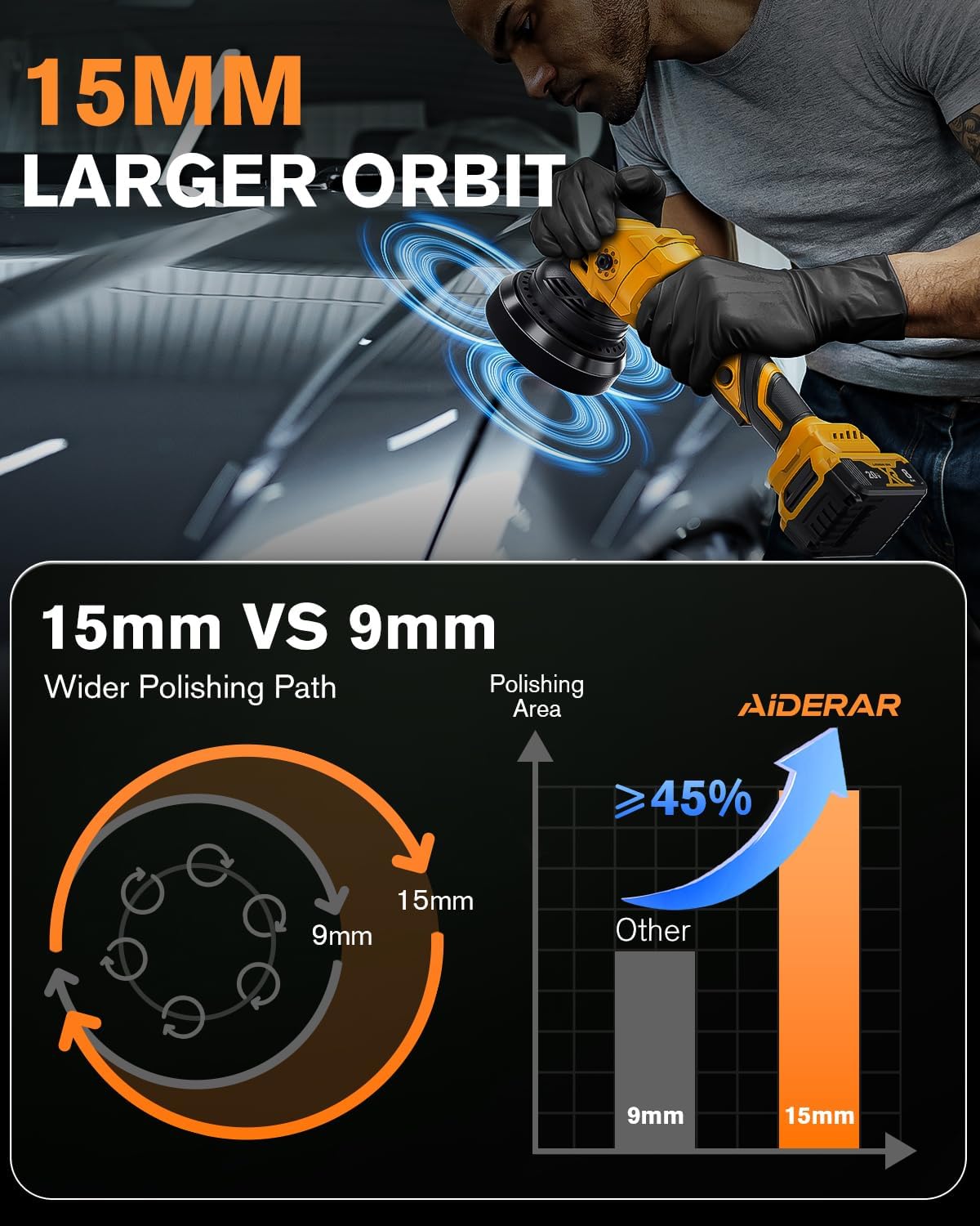 Detalle de Aiderar Brushless Cordless Car Buffer Polisher for Car Detailing (15mm Dual Action) with DeWalt 20V MAX Compatibility
