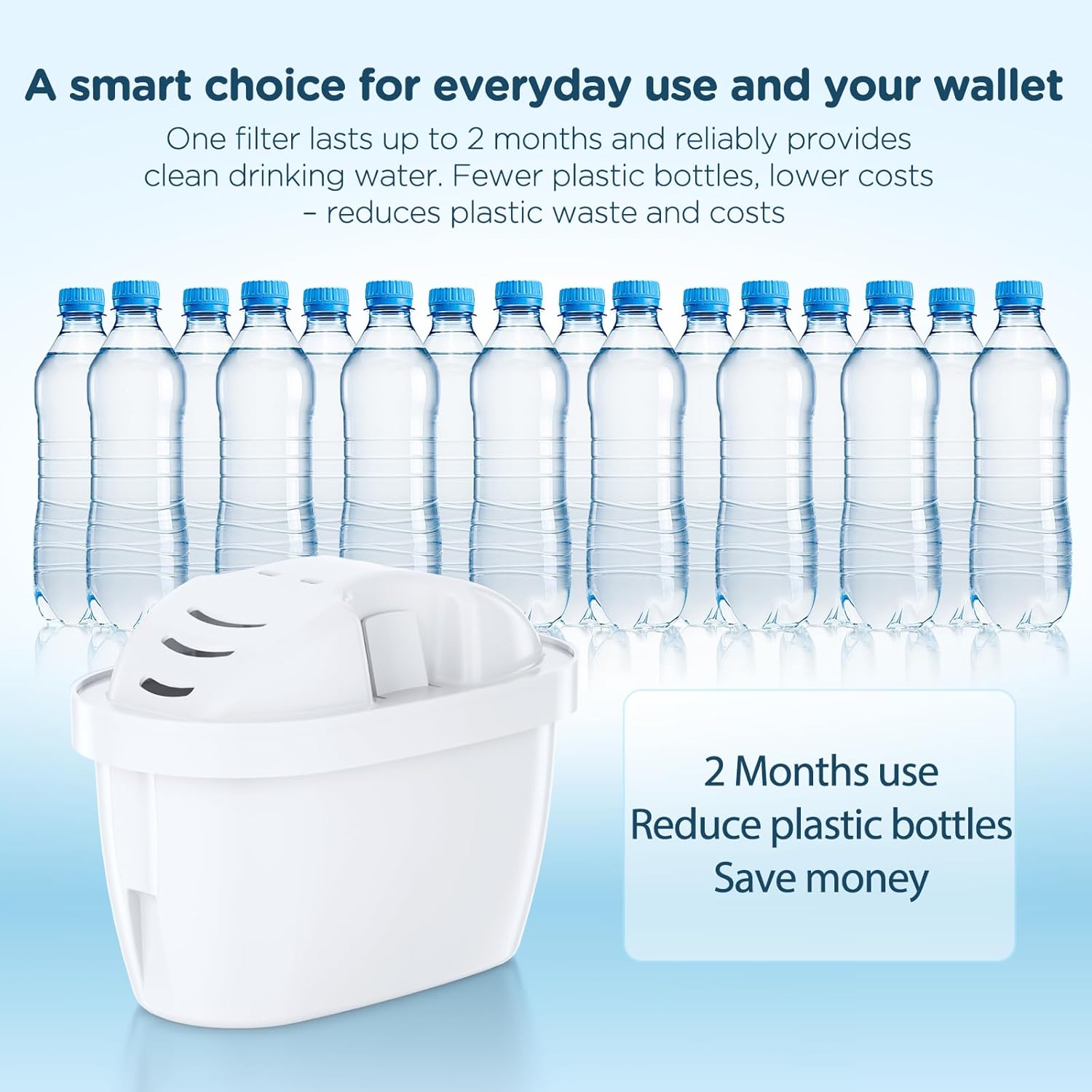 Detalle de Molifal Water Filter Cartridges for Brita Maxtra+ (6 Pack) – 5-Stage Filtration for Marella, Style and Elemaris