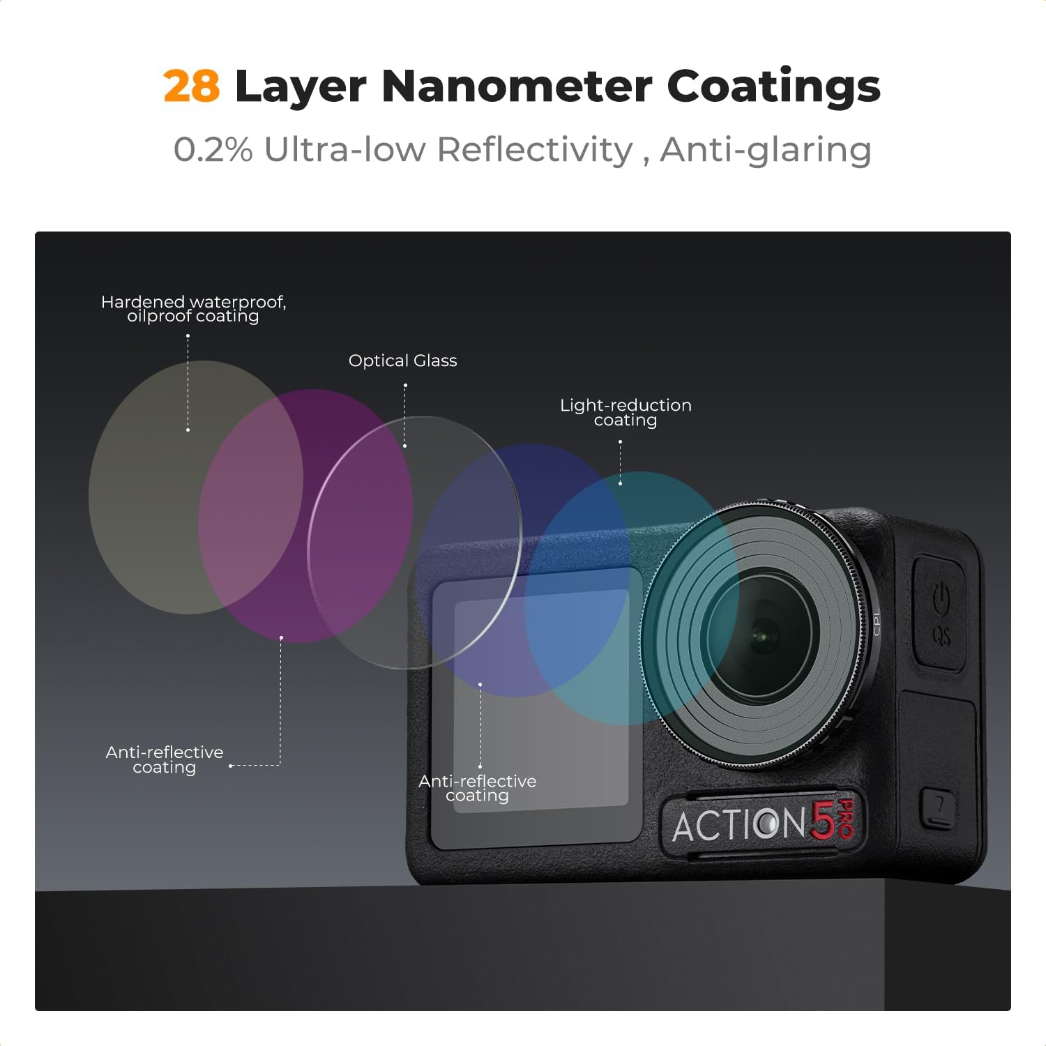 Detalle de K&F Concept 4-Pack Filters for DJI Osmo Action 5 Pro & Action 4: CPL, ND8, ND16, ND32