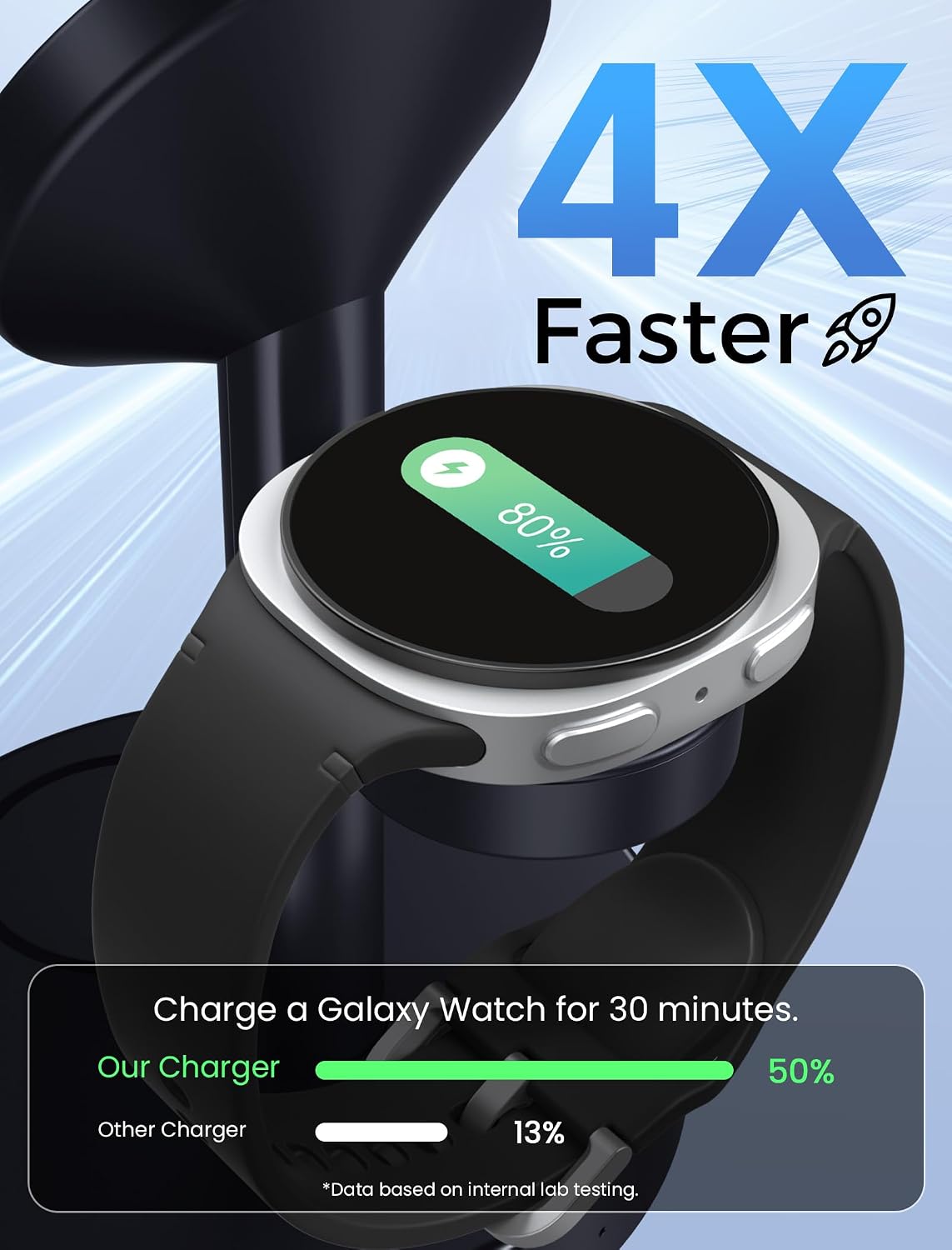 Detalle 2 de Aeinidi Samsung wireless charger, 15W