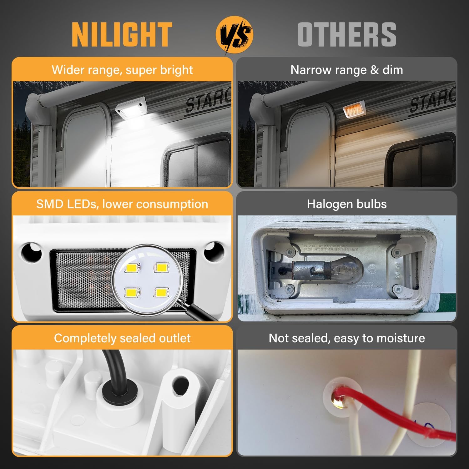 Detalle 1 de Nilight RV Exterior Light 15W Flood Beam
