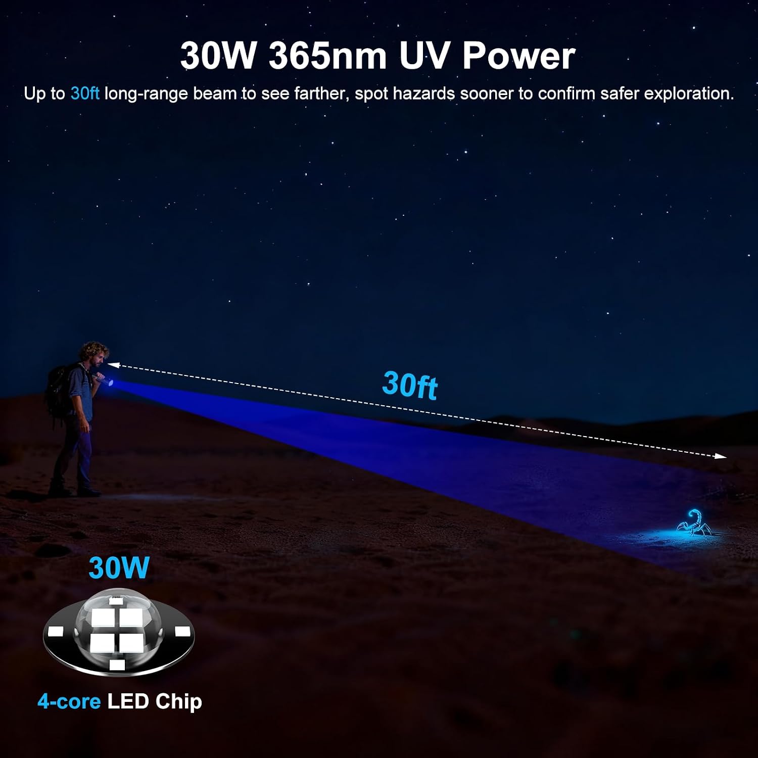 Detalle 2 de Shadowhawk 365nm UV Torch 30W rechargeable ๐ฆ