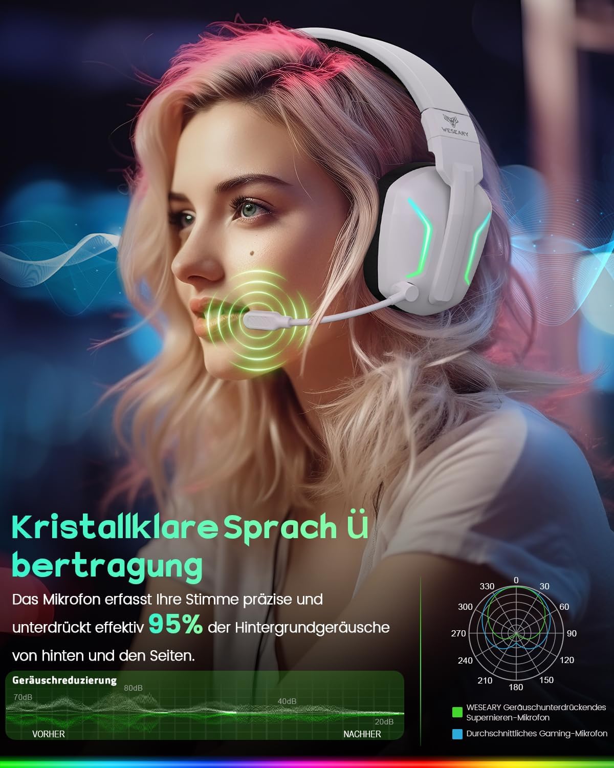 Thumbnail 4 de WESEARY Wireless Gaming Headset: 2,4 GHz & Bluetooth, ENC-Mikrofon, 60 h Akku, RGB, kompatibel mit PS5/PS4/PC/Switch