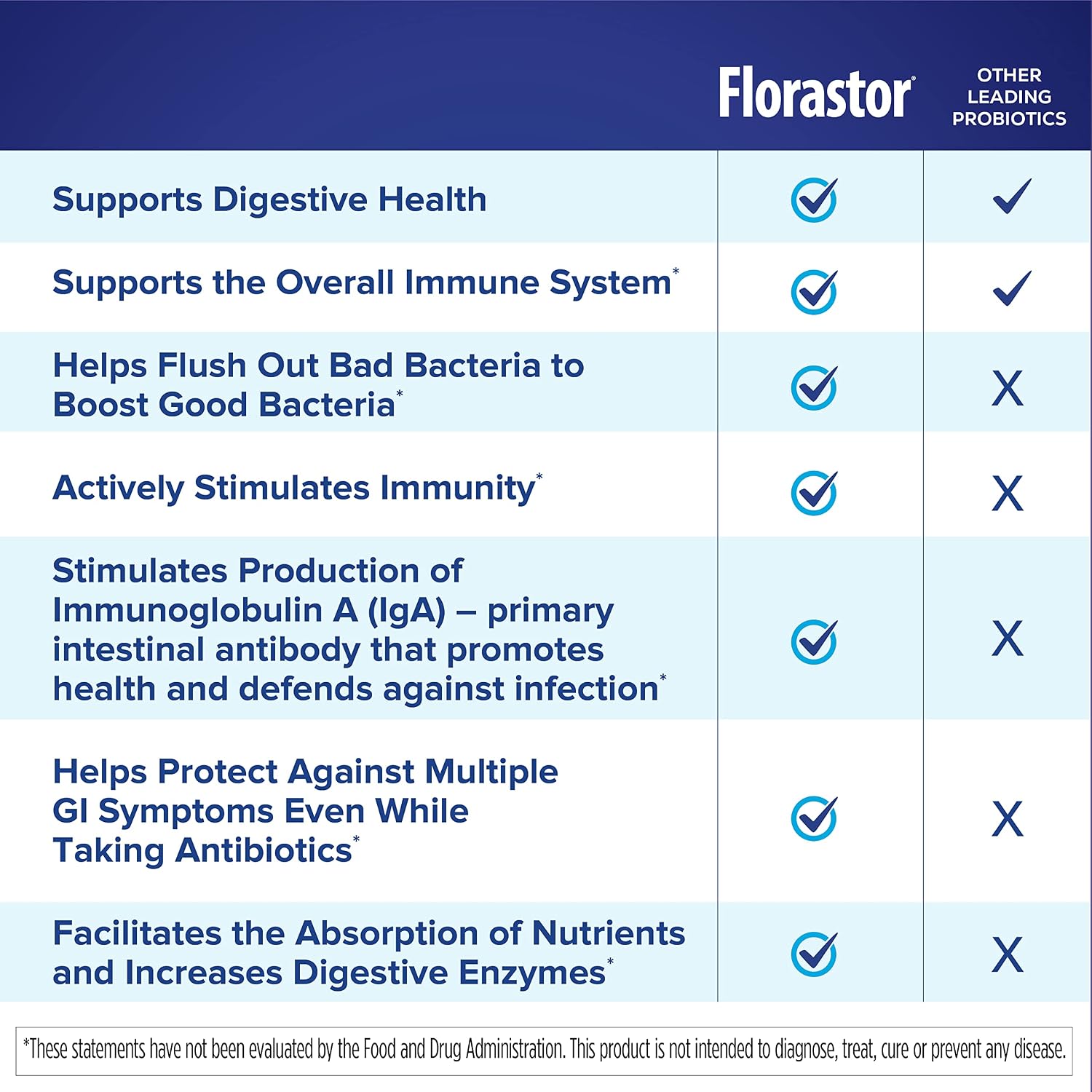 Thumbnail 6 de Florastor Probiotic Capsules, 20 Capsules