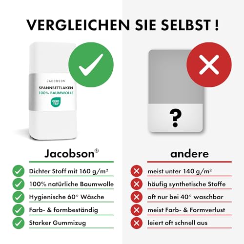 Detalle de Jacobson BASIC Spannbettlaken Jersey Baumwolle 180x200–200x200 cm, Weiss