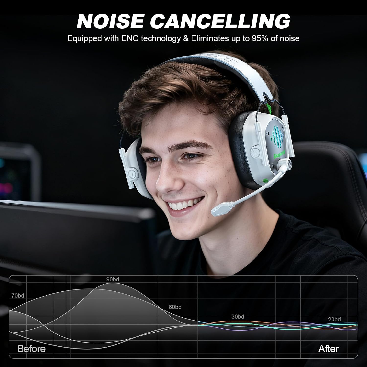 Detalle de Skapendy Wireless Gaming Headset (2.4GHz USB & Type-C, ENC Mic, 50mm Drivers) for PC, PS5, PS4, Switch, Mac & Mobile