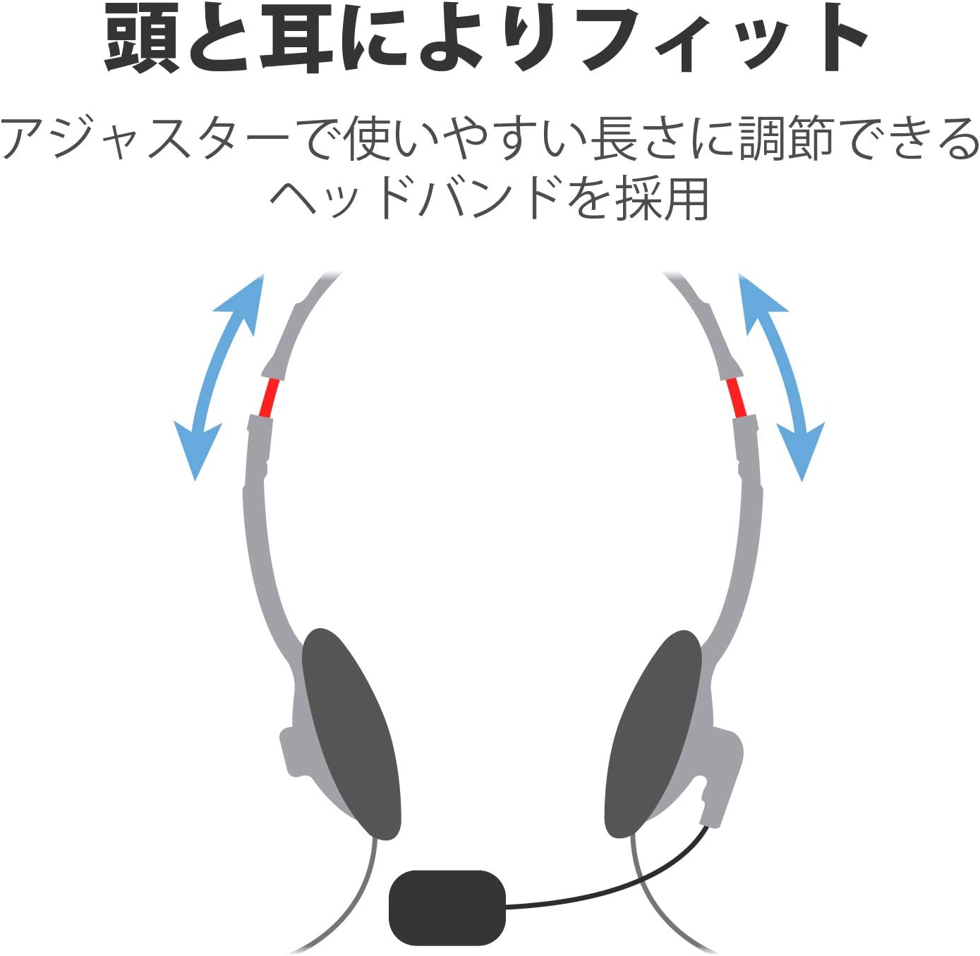 Detalle de エレコム HS-FBE01USV USB有線ヘッドセット シルバー 1.8mケーブル・軽量マイク付き