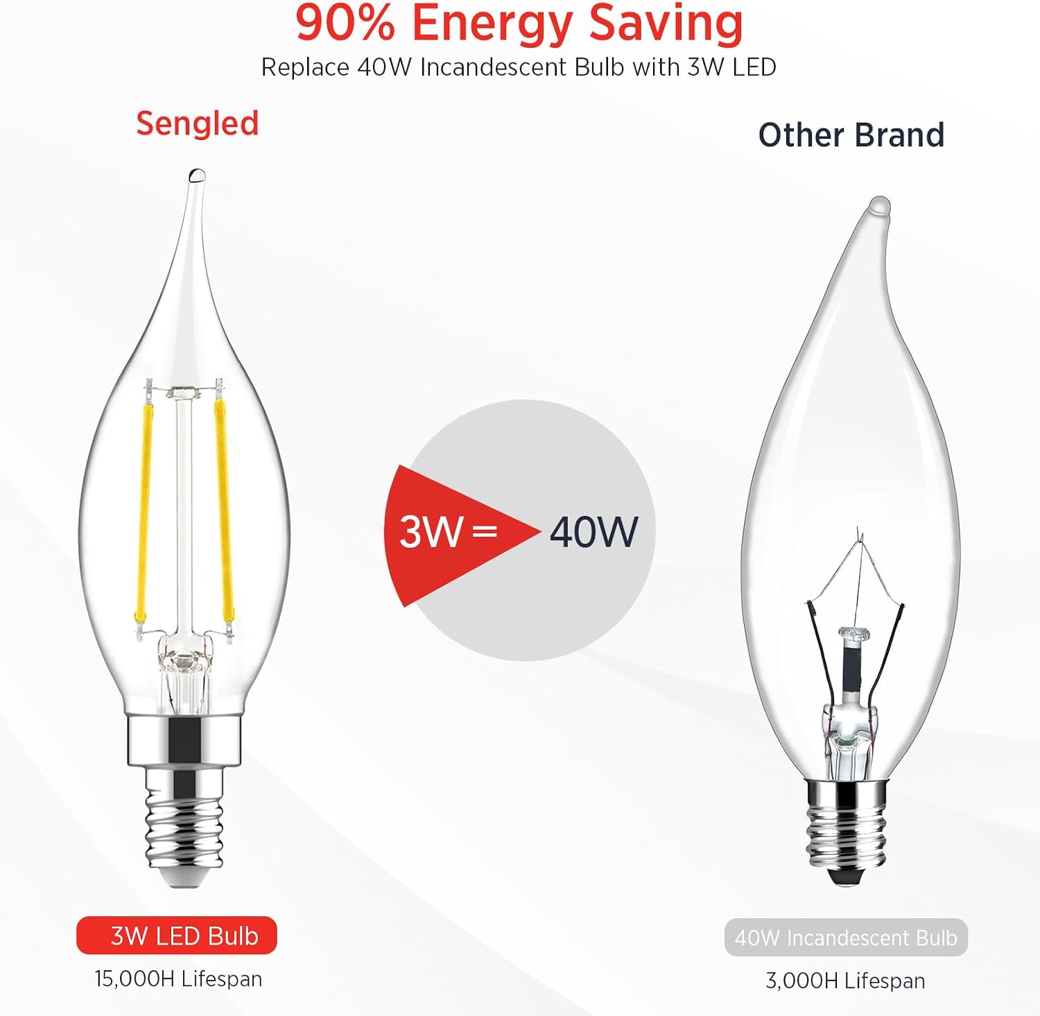 Detalle de Sengled E12 Candelabra LED Bulbs