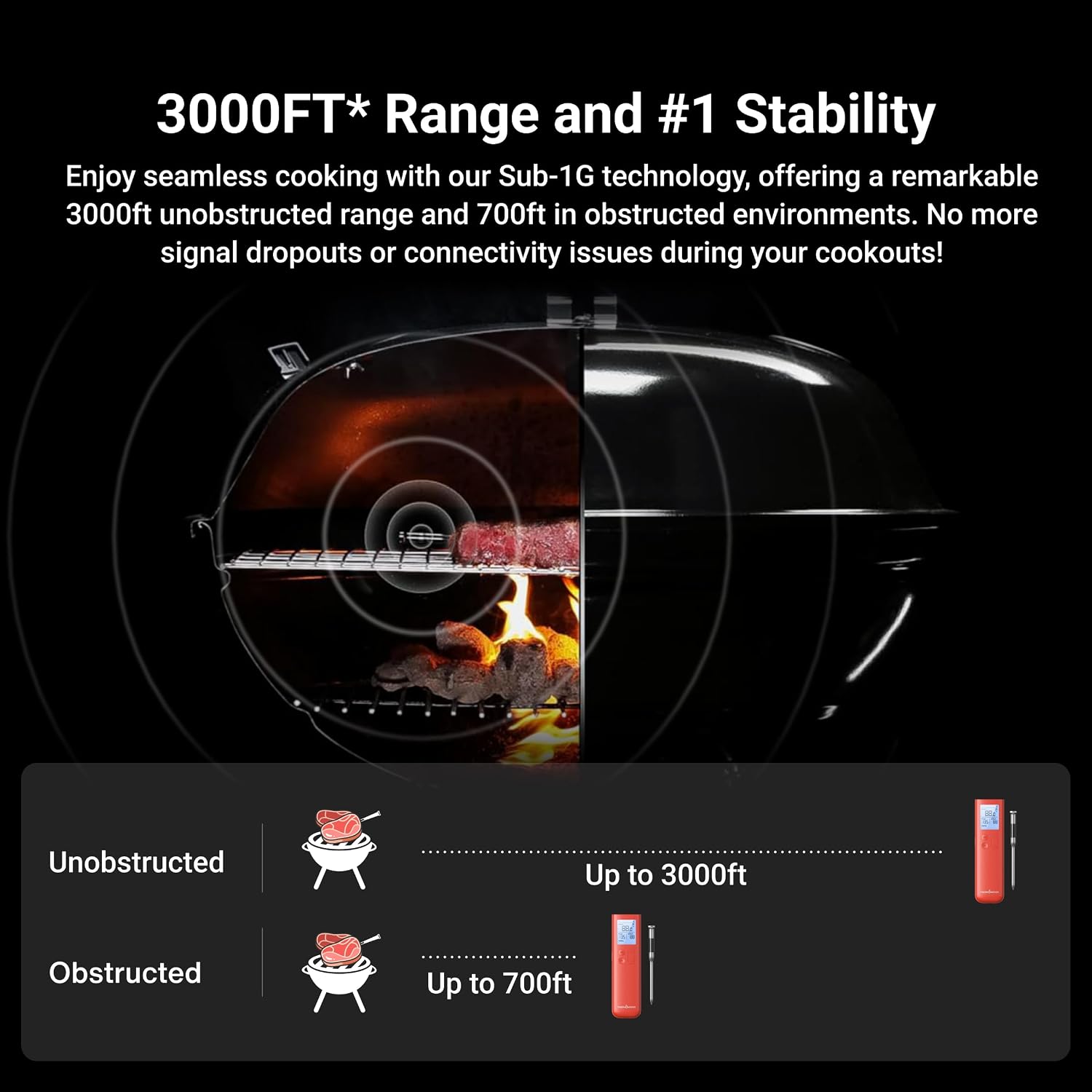 Detalle de ThermoMaven Smart Bluetooth Meat Thermometer