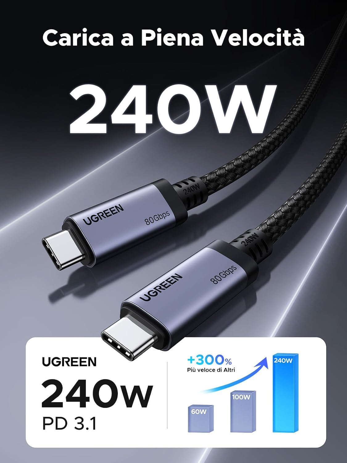 Detalle 2 de UGREEN USB4 80 Gbps 1 m Cavo video
