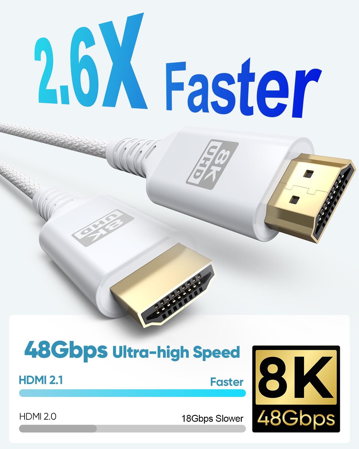 Detalle de UVOOI 8K White HDMI Cable 15 FT — HDMI 2.1, 48Gbps Ultra High Speed