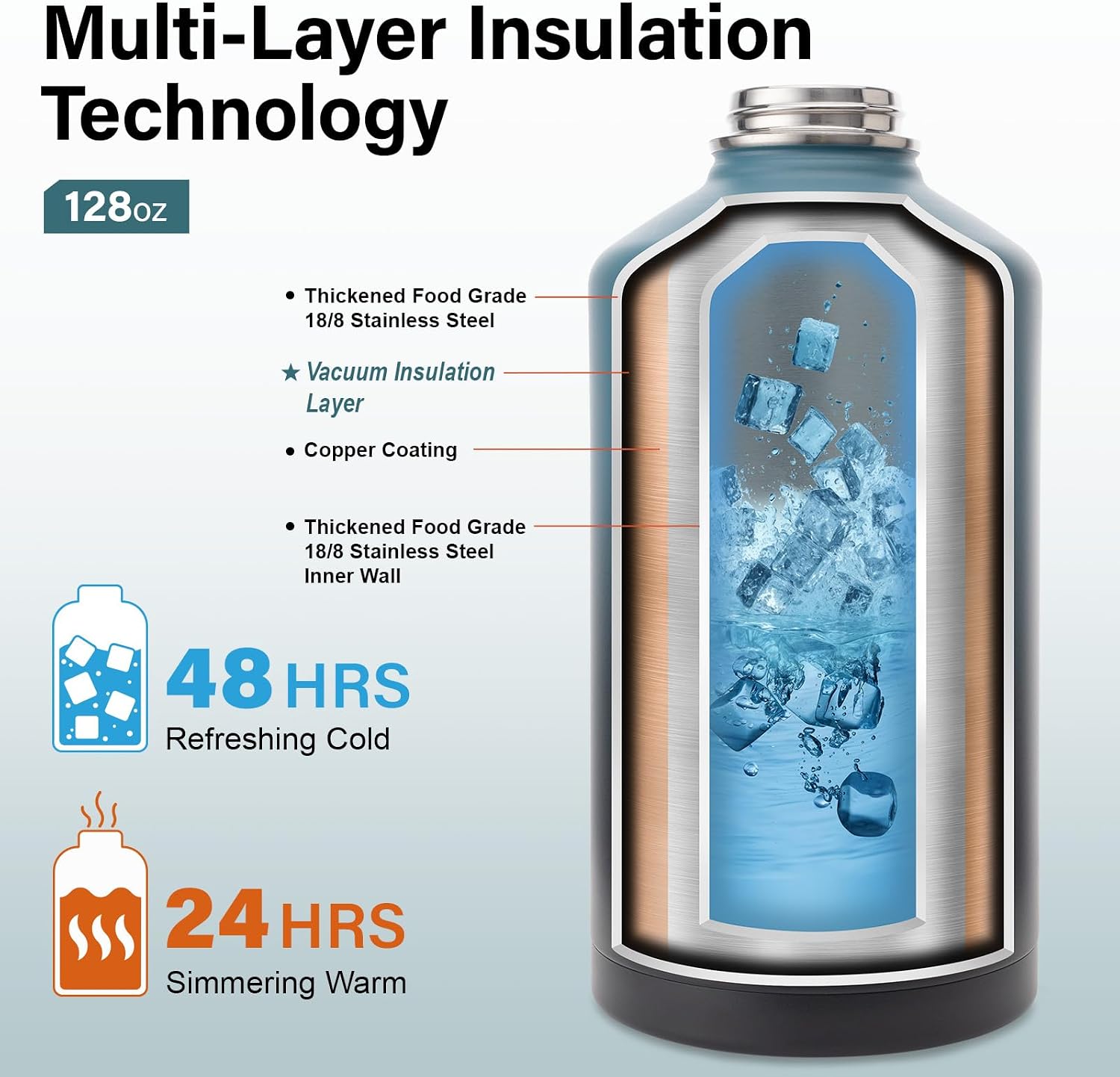 Detalle de DYSANKY 1 Gallon Insulated Water Bottle 🥤