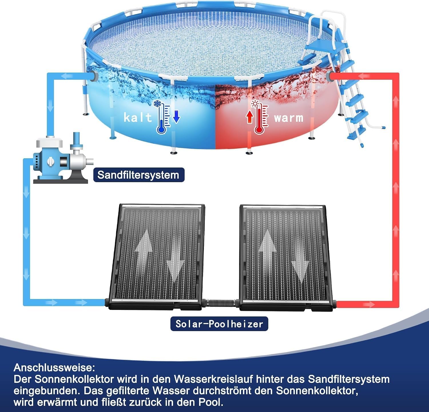Detalle de UISEBRT Solar Pool Heater, 111.5 x 66 x 6.5 cm, UV-Resistant
