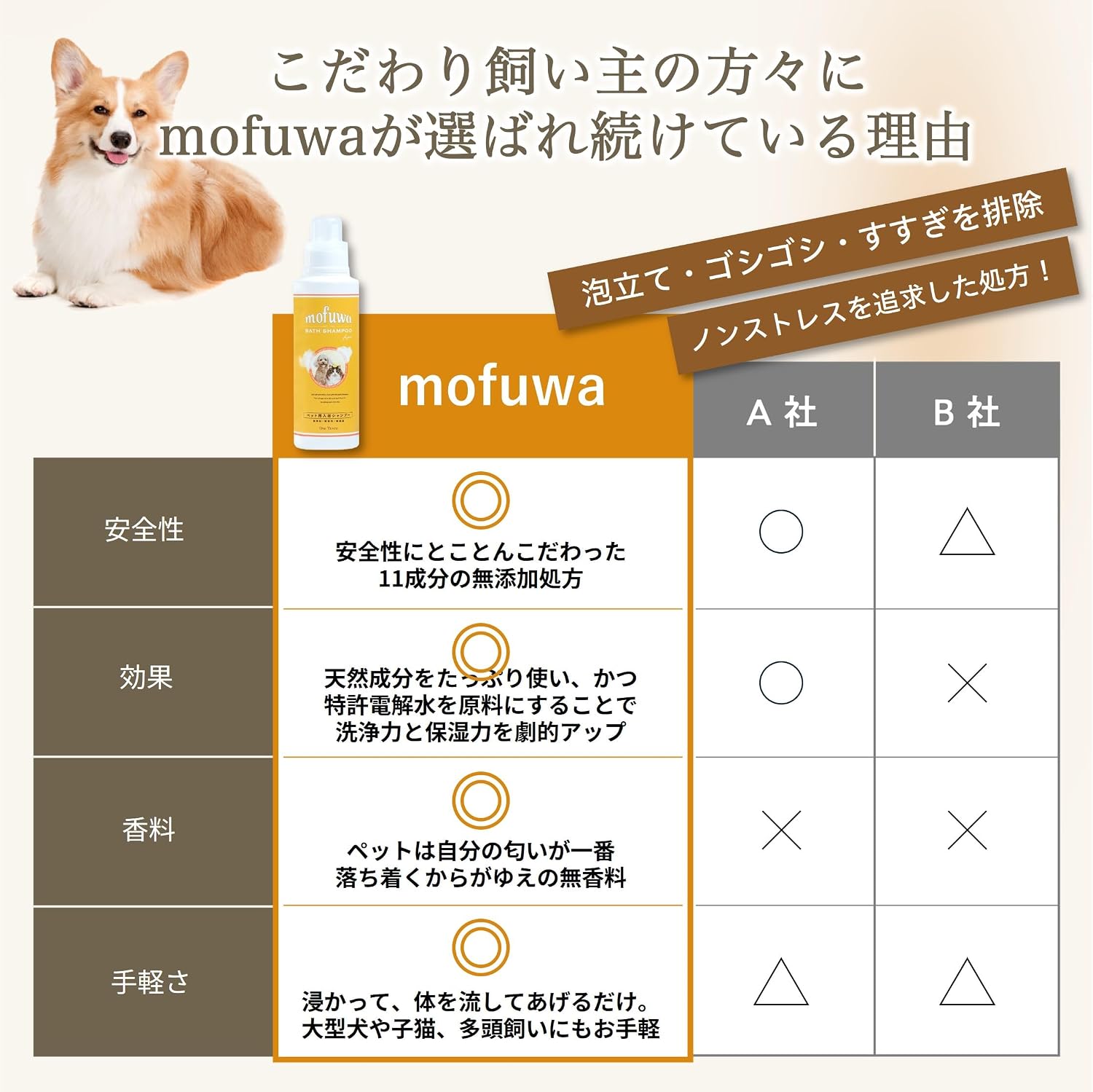 Detalle 2 de mofuwa 入浴シャンプー 犬猫兼用 詰替用 600ml 無香料・低刺激