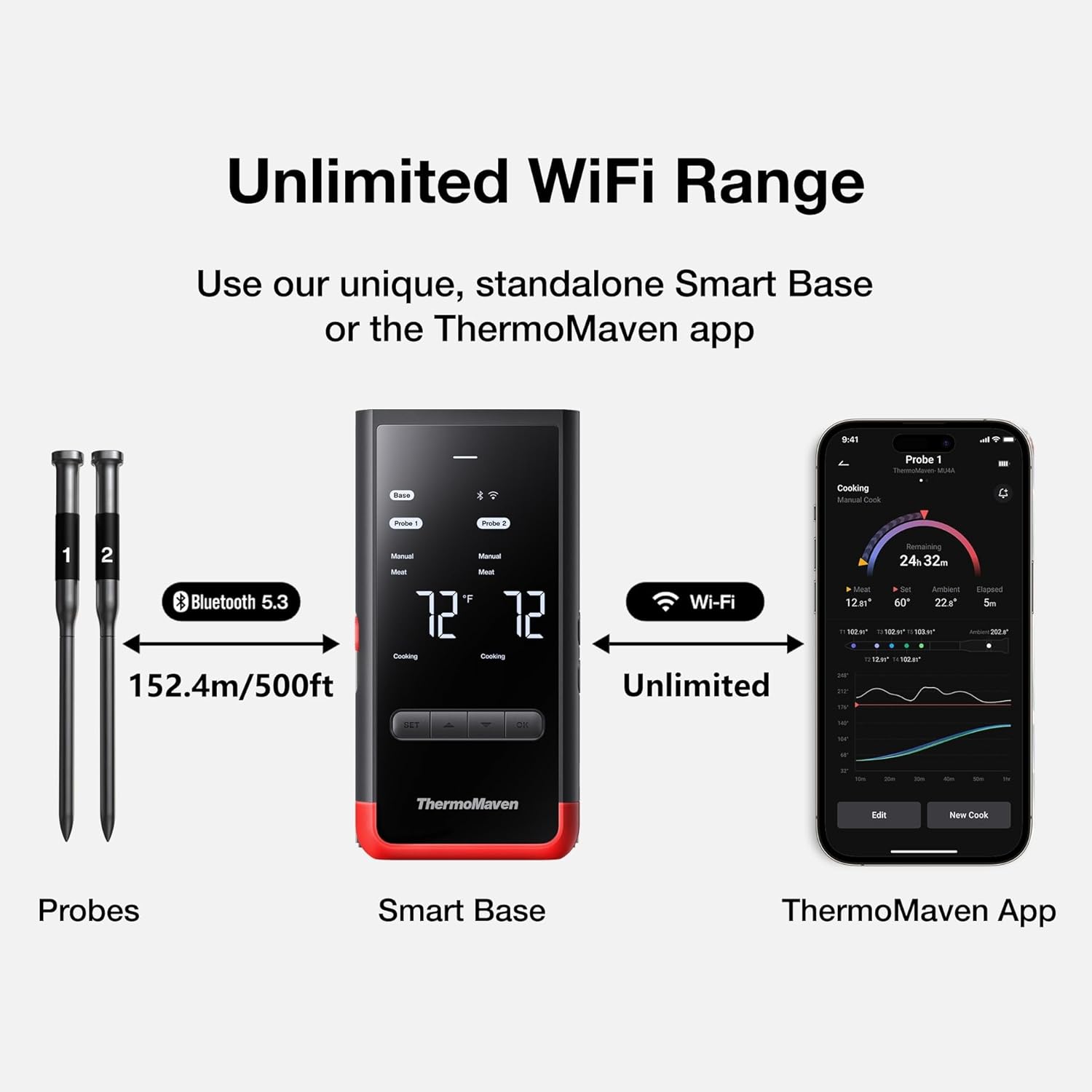 Thumbnail 4 de ThermoMaven Bluetooth Wireless Meat Thermometer (2 Probes) – 6 Sensors, IPX8, 152m Bluetooth 5.3, WiFi Control