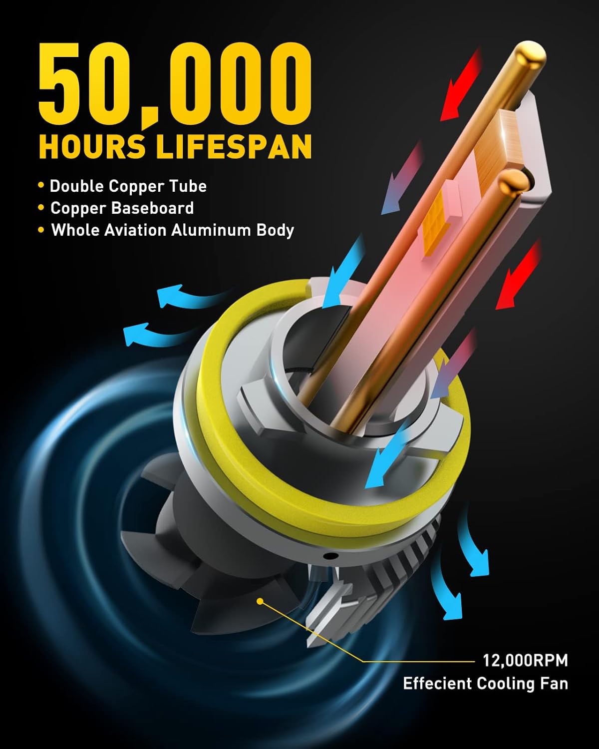 Thumbnail 4 de AUXITO H11 LED Bulbs (H8/H9) — 6500K Cool White, Plug and Play, Pack of 2