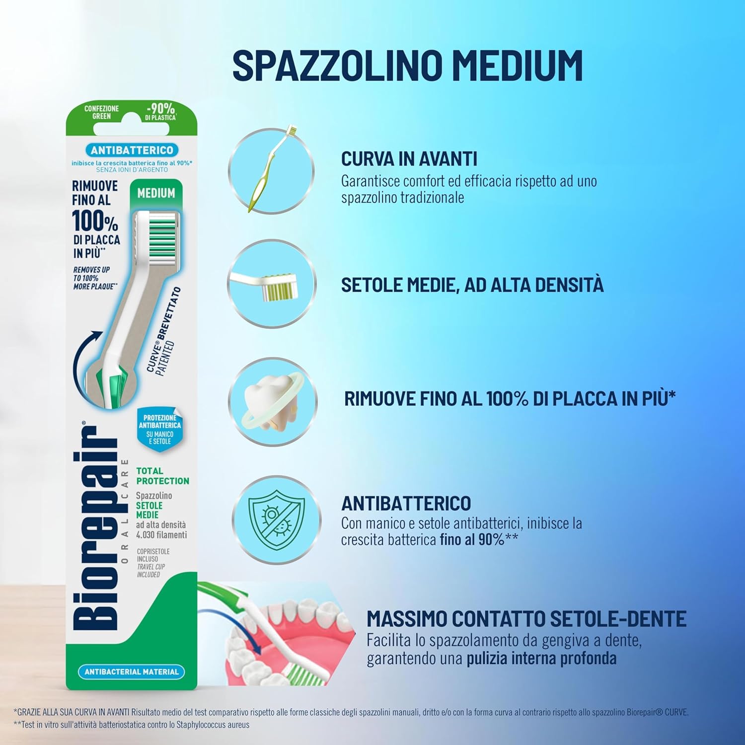 Thumbnail 1 de Biorepair Kit Oral Care 500ml 🦷