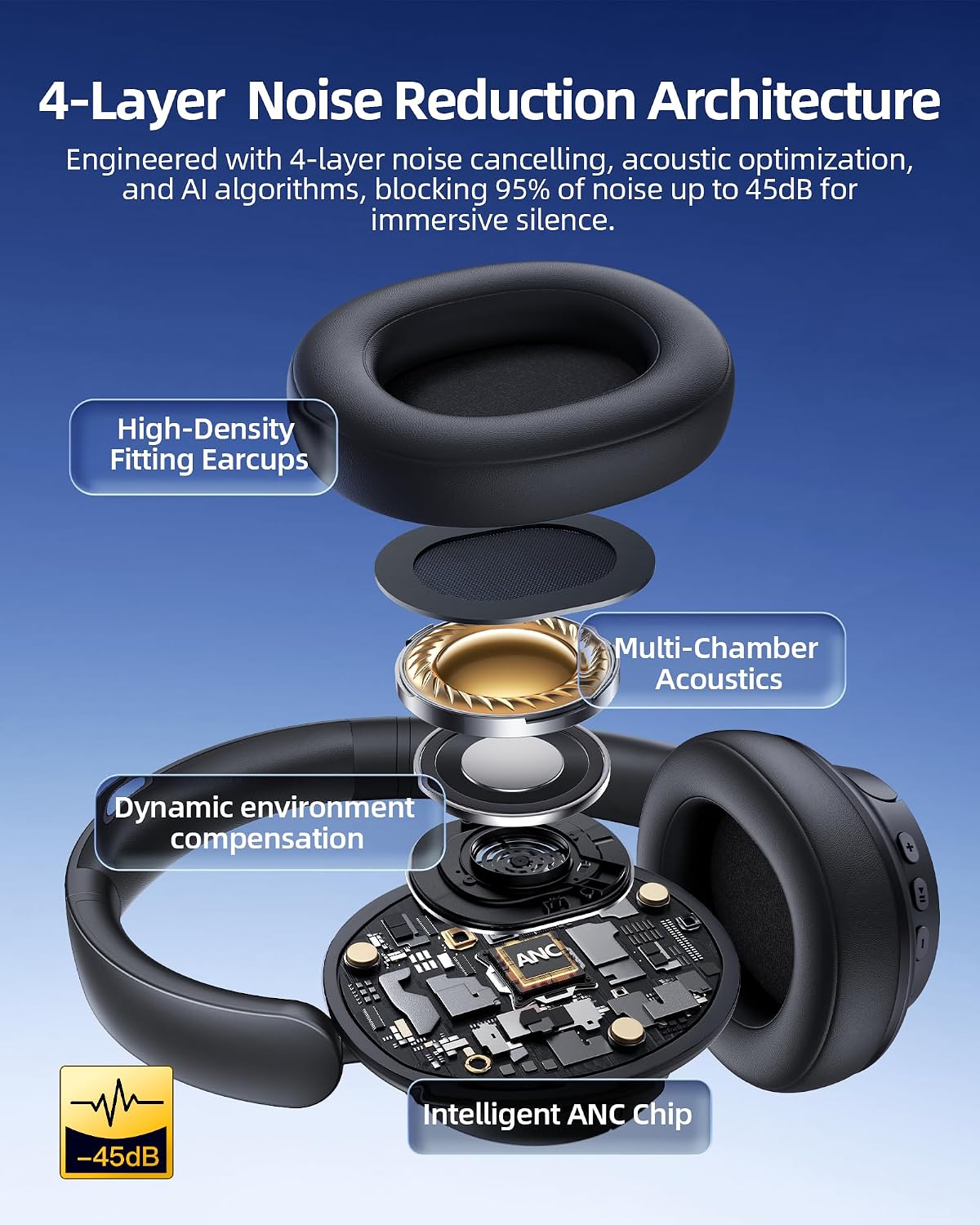 Detalle de Wireless ANC Headphones with 120-Hour Playtime