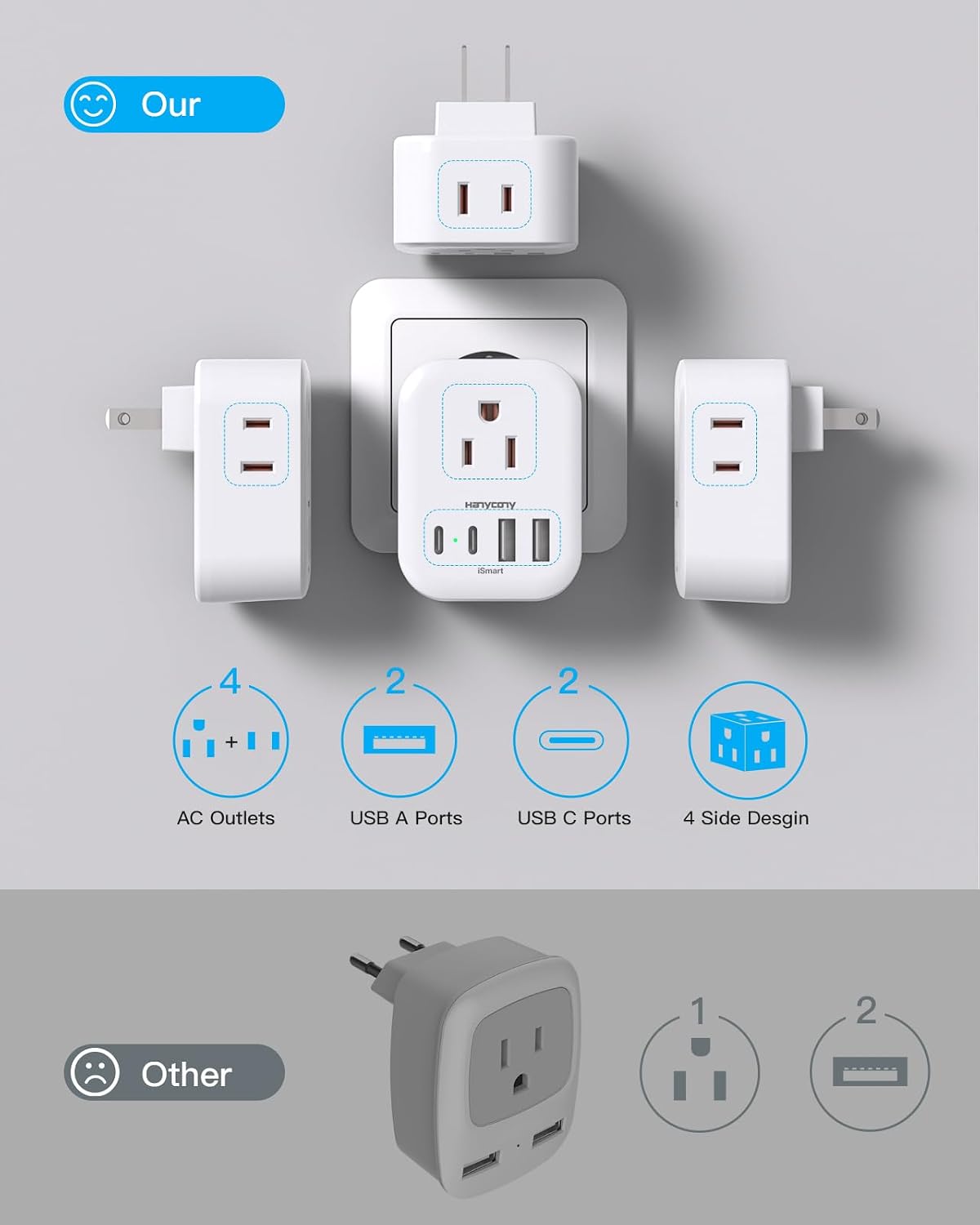 Detalle 2 de HANYCONY HN4WJPC2 Japan Travel Plug Adapter, 4 Outlets, 4 USB Ports