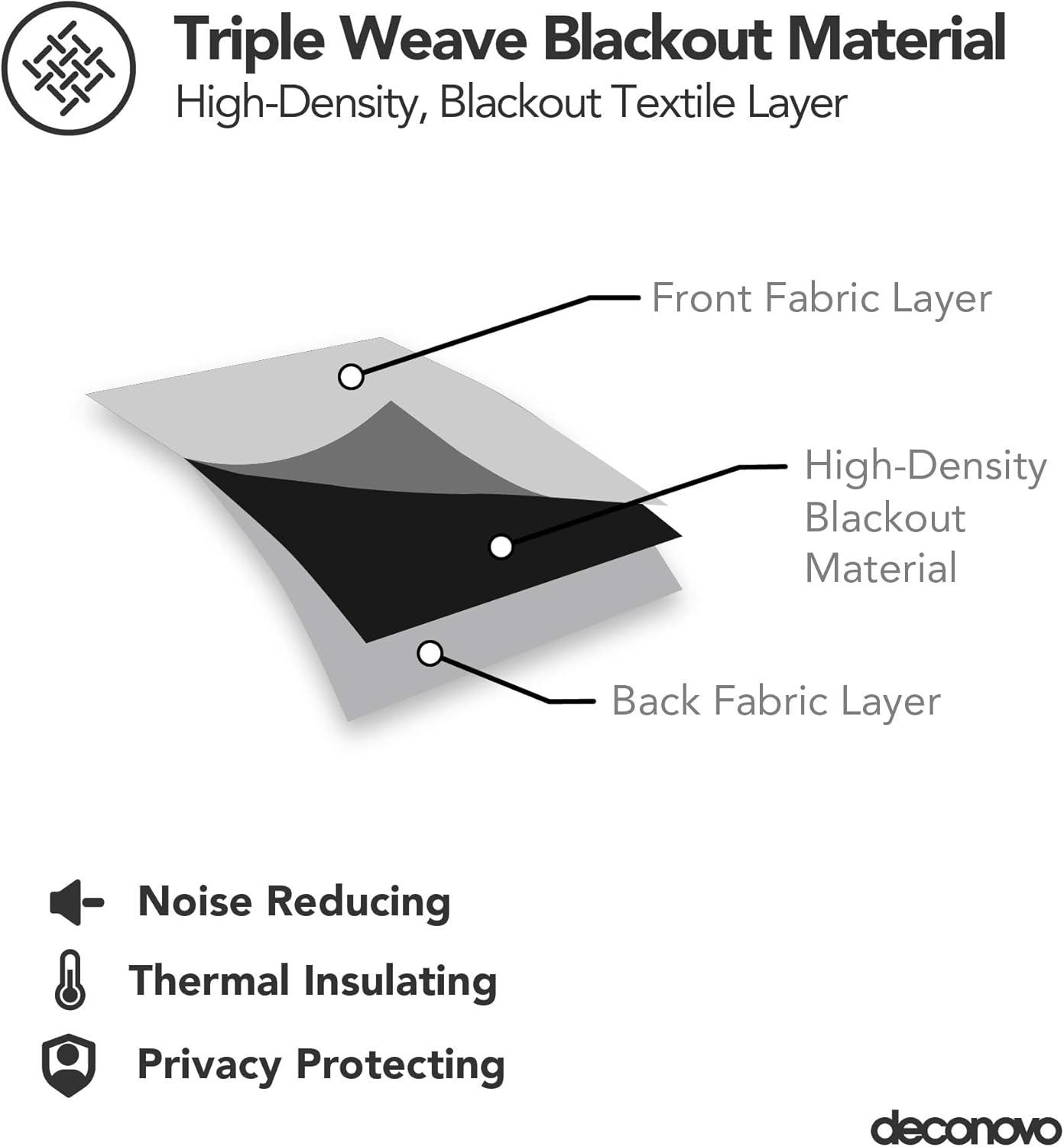 Thumbnail 5 de Deconovo Rideaux Occultants Isolant Thermique 140×300 cm – Design Moderne à Oeillets, Blanc Pâle Gris