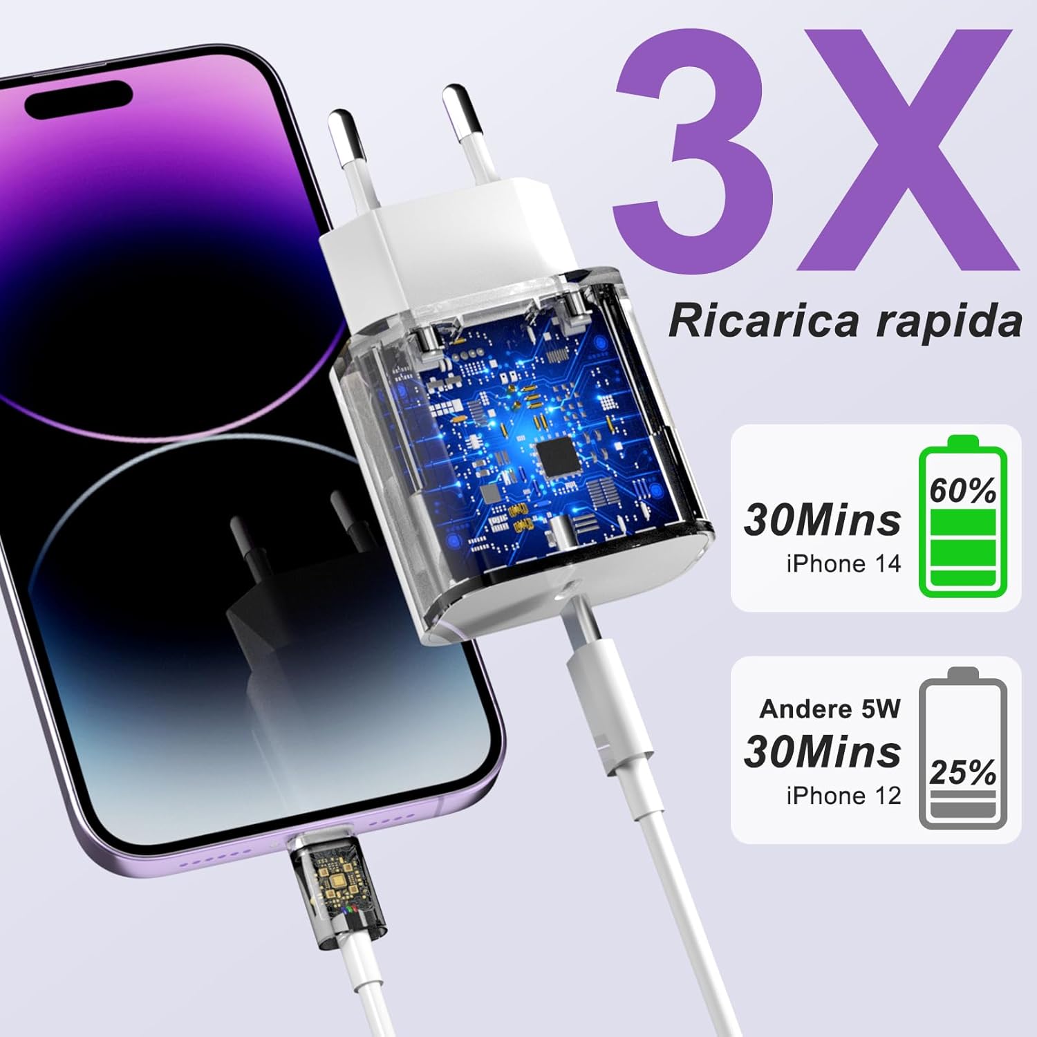 Detalle de Caricatore USB-C 20W con cavo Lightning MFi da 2 m in confezione doppia