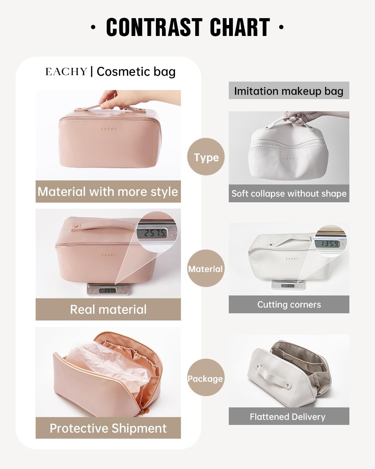 Detalle 2 de EACHY Travel Makeup Bag, 9.25-inch capacity