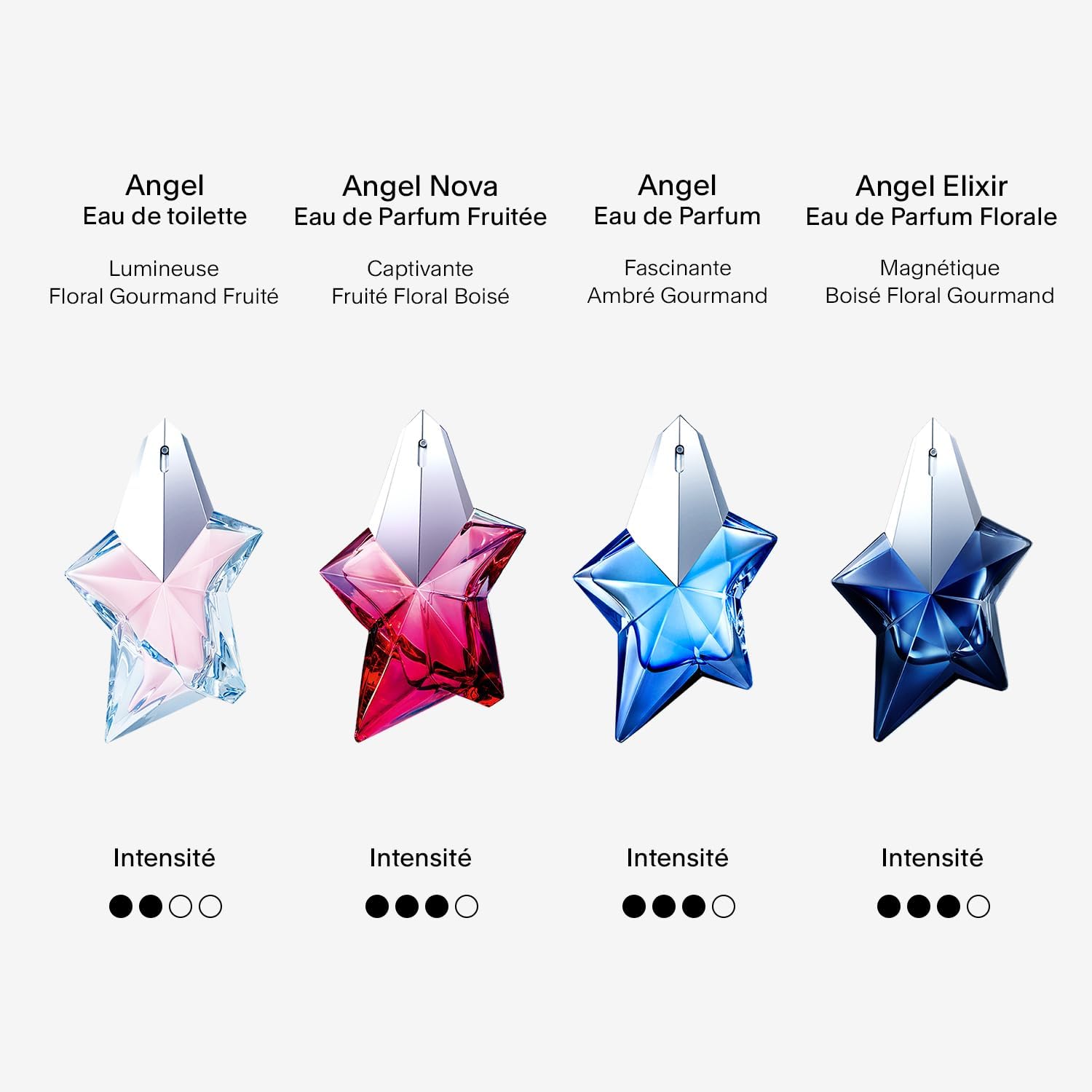 Detalle de Mugler Angel Eau de Toilette – parfum pour femme floral gourmand fruité