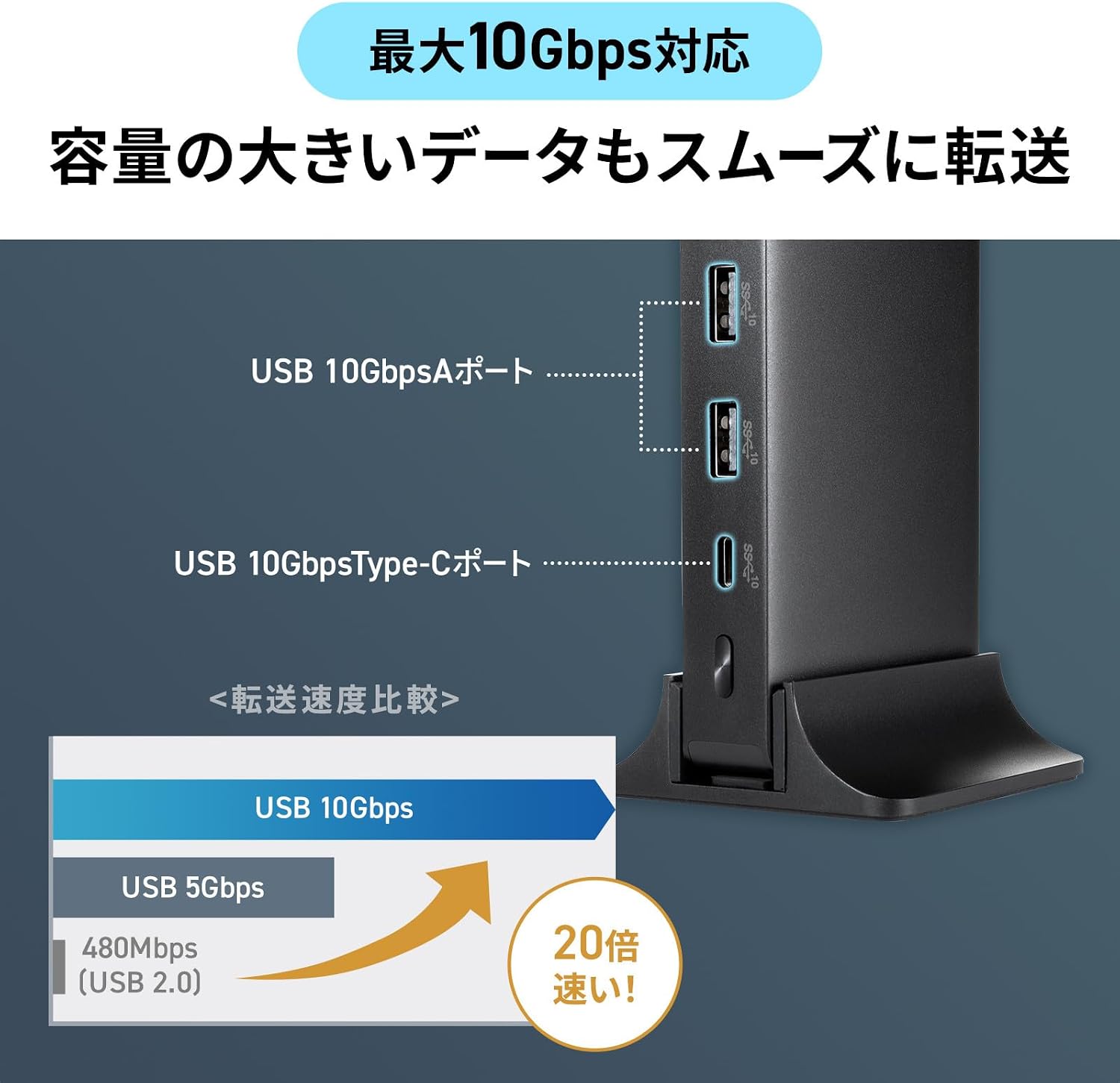 Detalle 1 de サンワサプライ USB-CVDK16 ドッキングステーション 4K・HDMI 2画面出力・最大65W給電