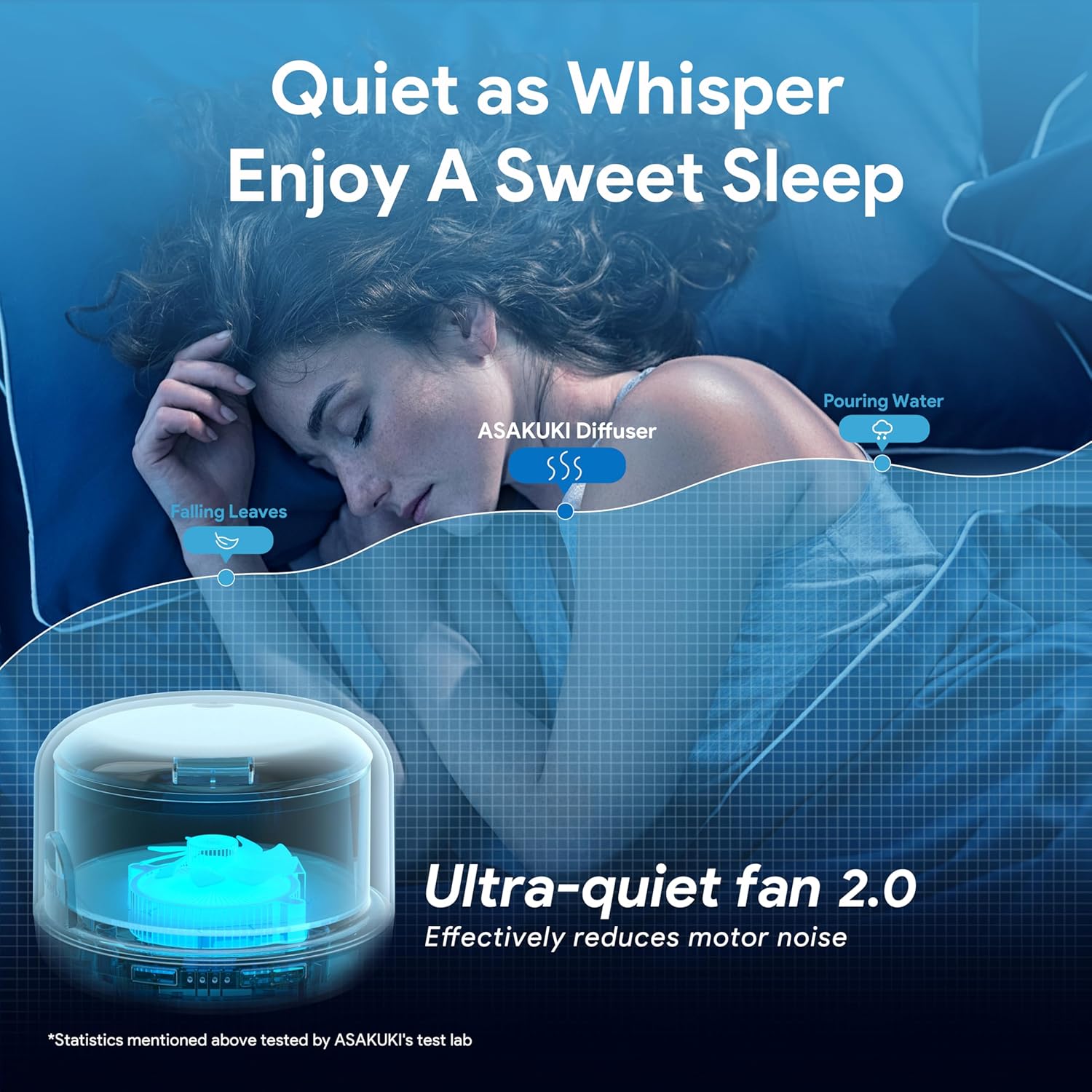 Thumbnail 1 de ASAKUKI Aroma Diffuser 500 ml Aromadiffusor 🌫