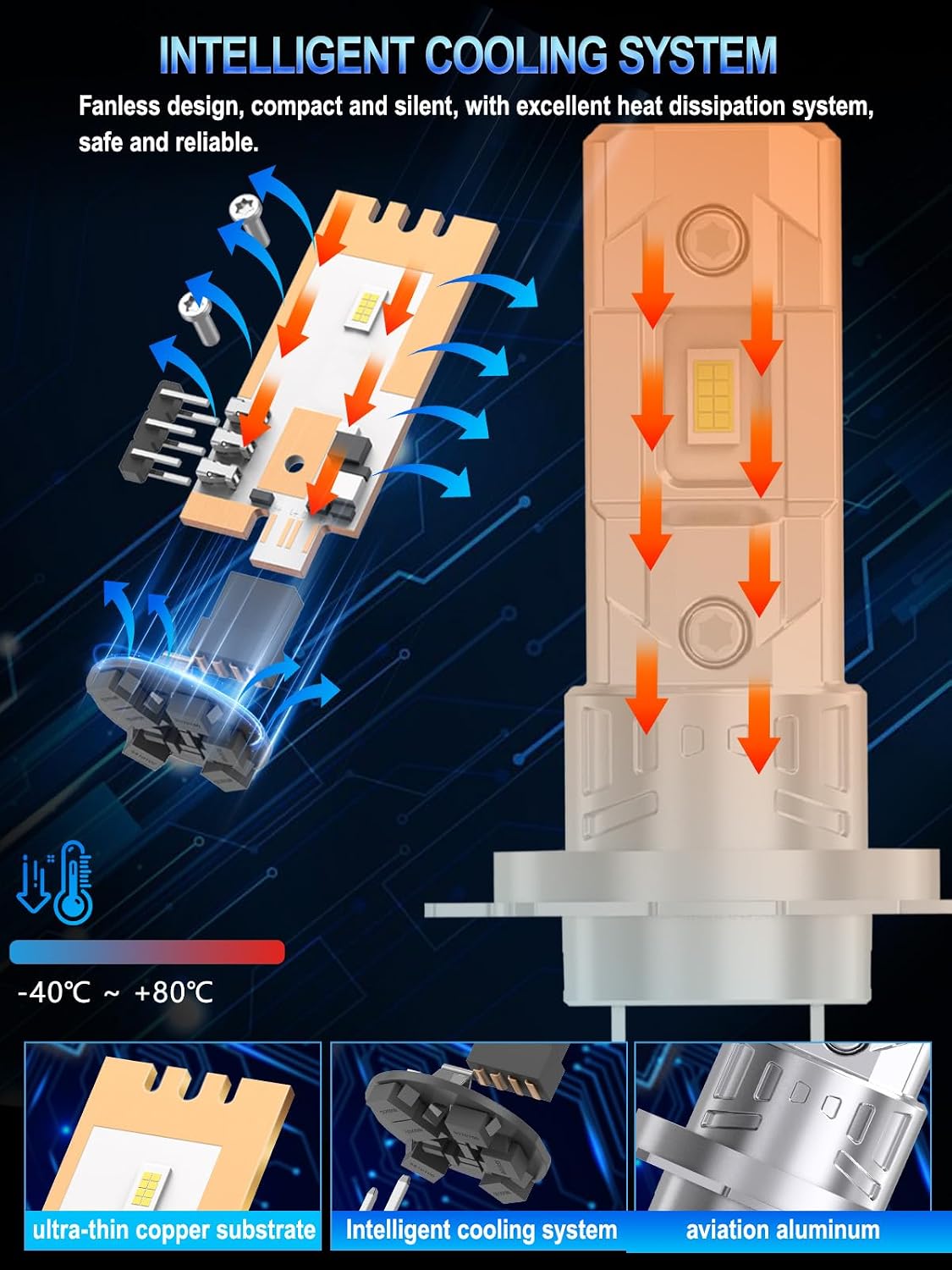 Detalle 2 de XELORD LED H7 Plug-n-Play 6500K, luce bianca 55W (pack da 2) per anabbaglianti/abbaglianti