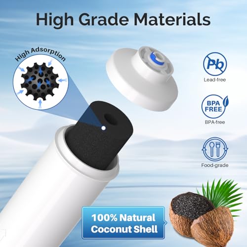 Detalle 2 de ICEPURE Refrigerator Water Filter for Samsung, Haier and LG Inline Models (2 Pack)