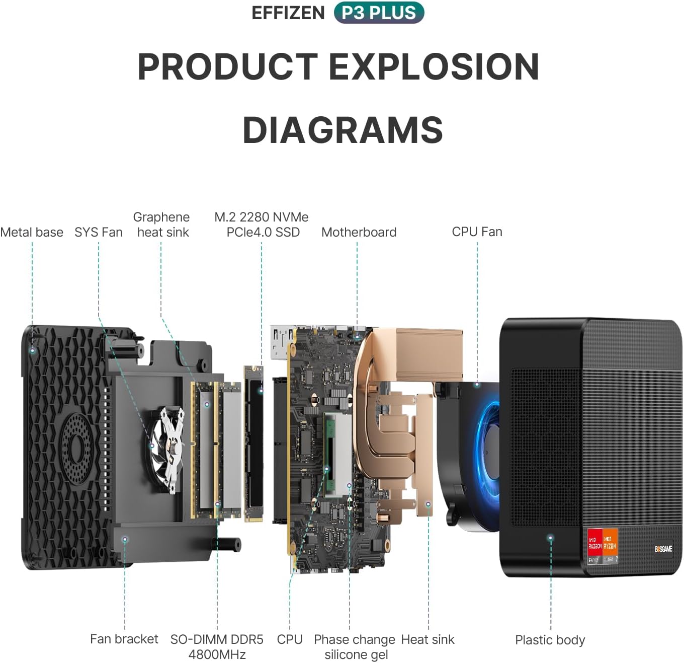 Thumbnail 6 de BOSGAME P3 Mini Gaming PC with Ryzen 7 7840HS — Compact Power for 3x4K Displays and Multitasking